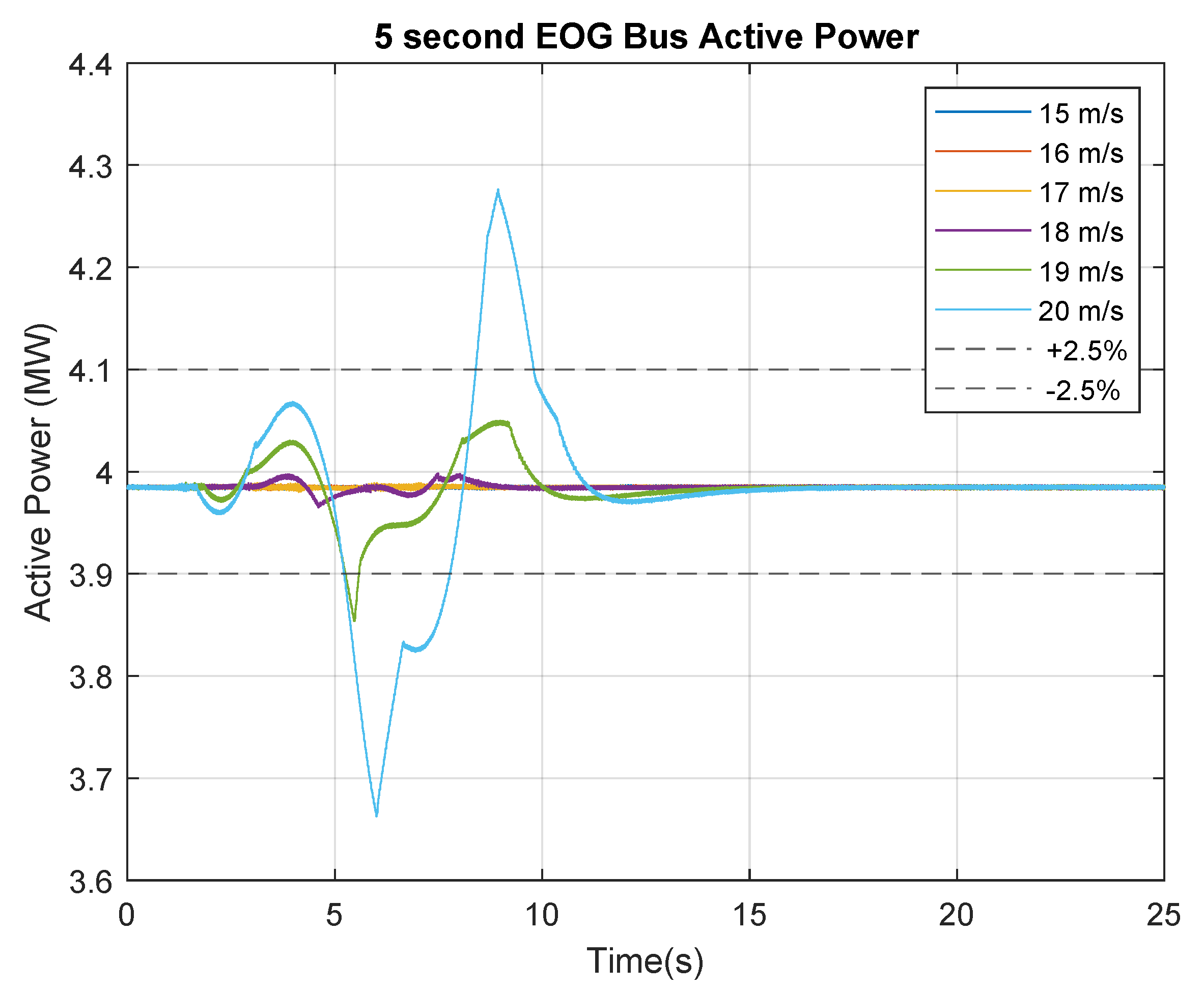 Energies 15 00168 g016