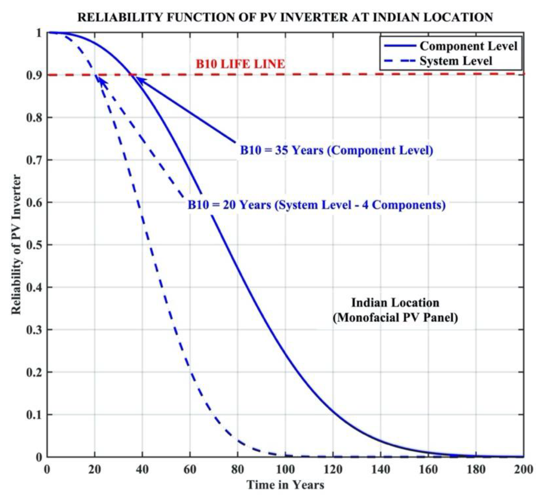 Energies 15 00170 g013 Energies 15 00170 g013