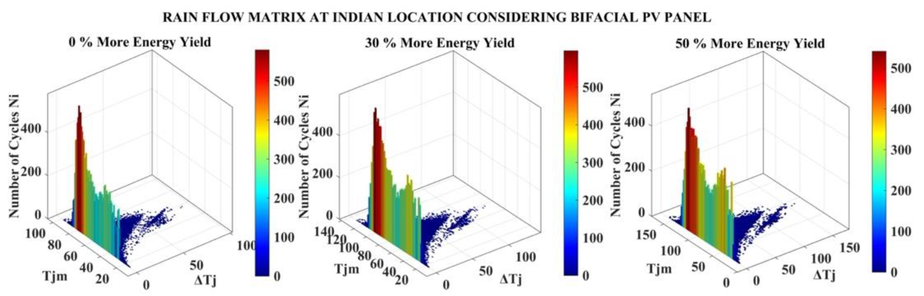 Energies 15 00170 g017 Energies 15 00170 g017