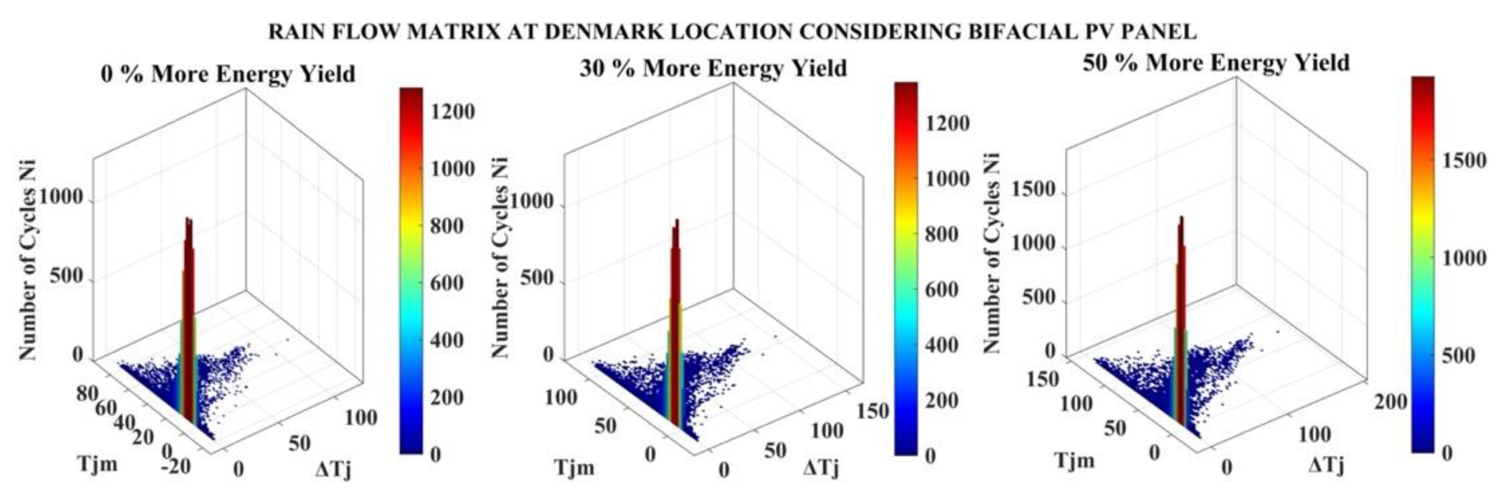 Energies 15 00170 g018 Energies 15 00170 g018