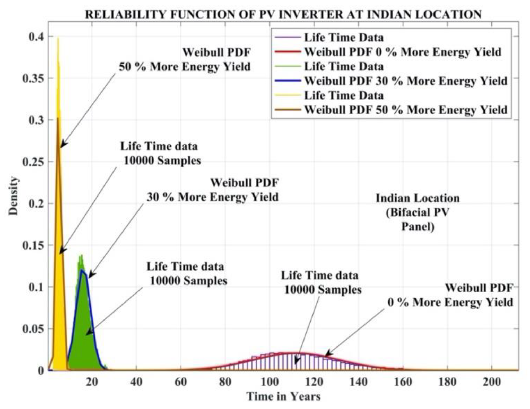 Energies 15 00170 g019 Energies 15 00170 g019