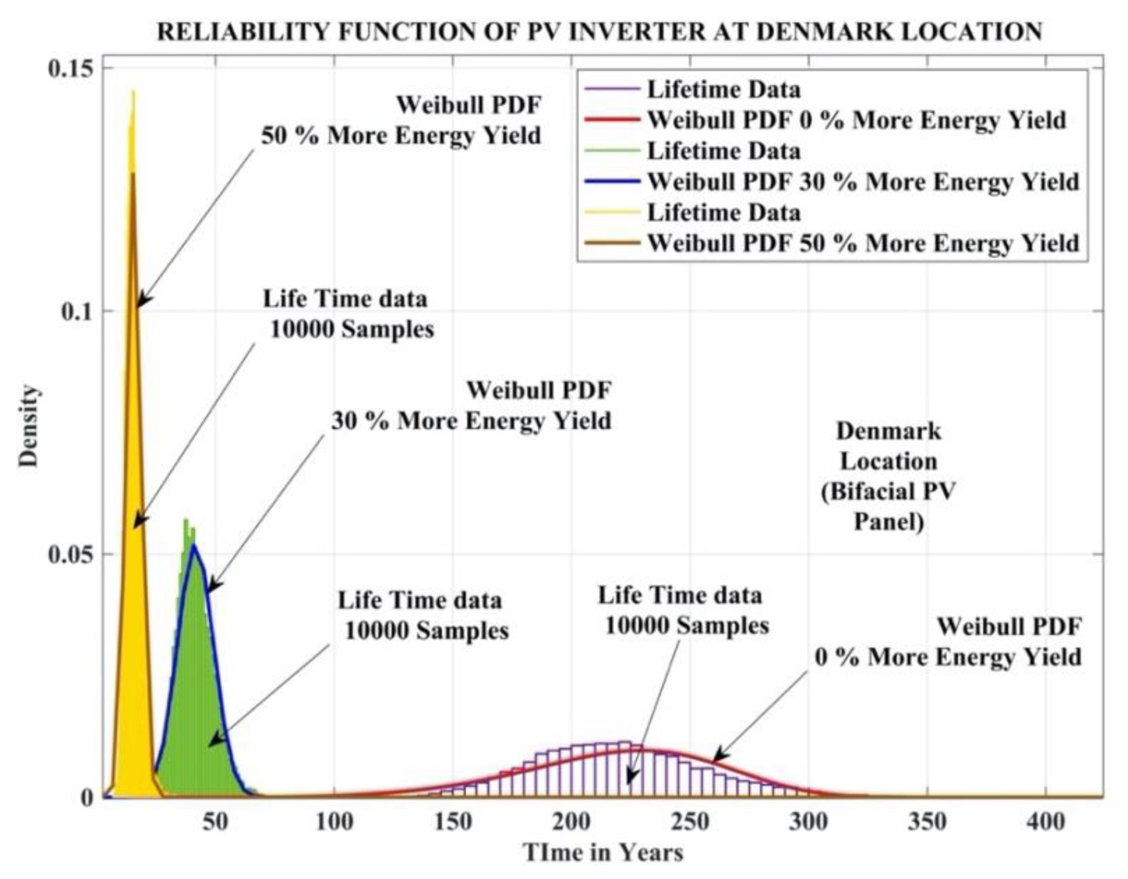 Energies 15 00170 g020 Energies 15 00170 g020