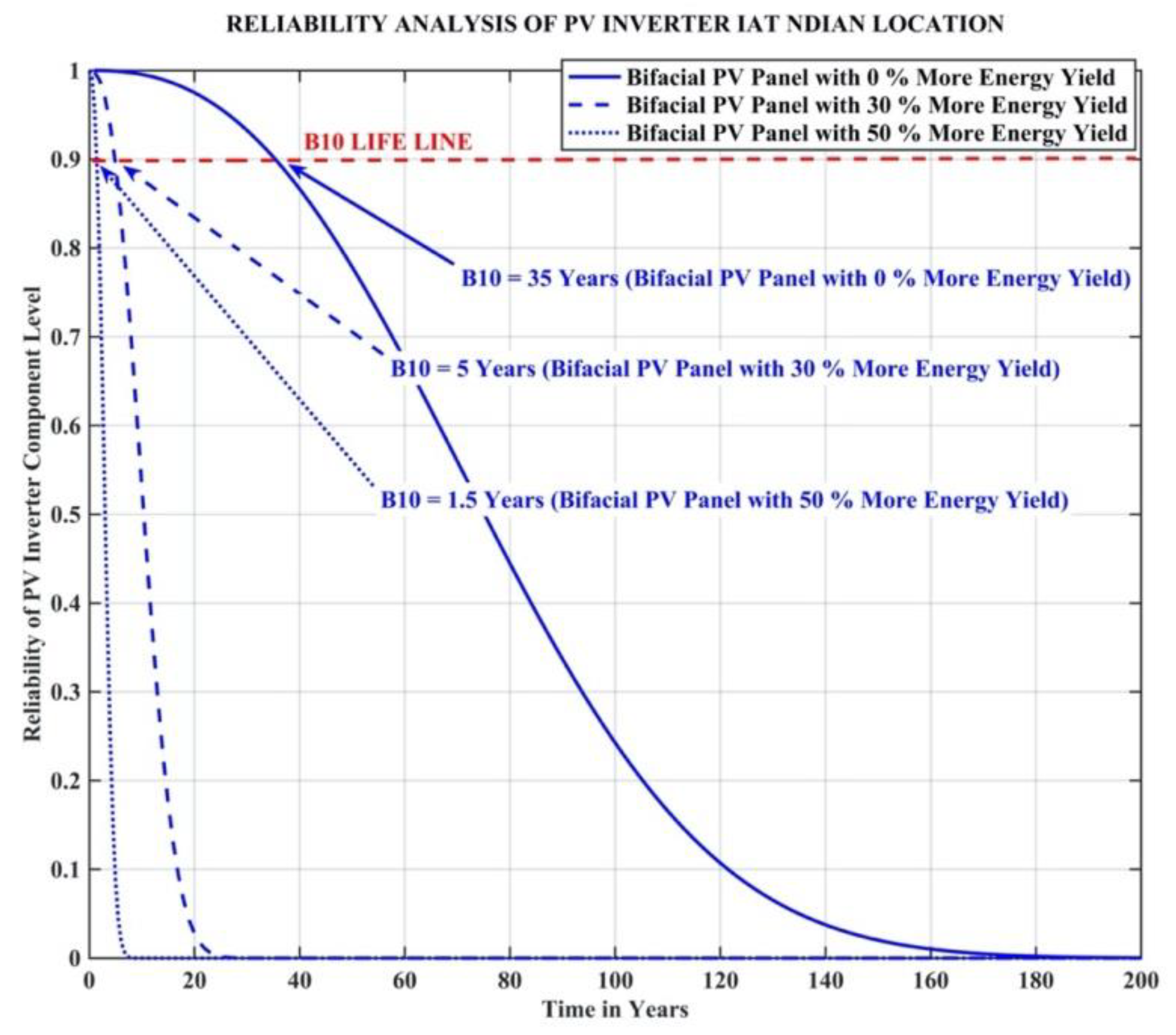 Energies 15 00170 g021 Energies 15 00170 g021