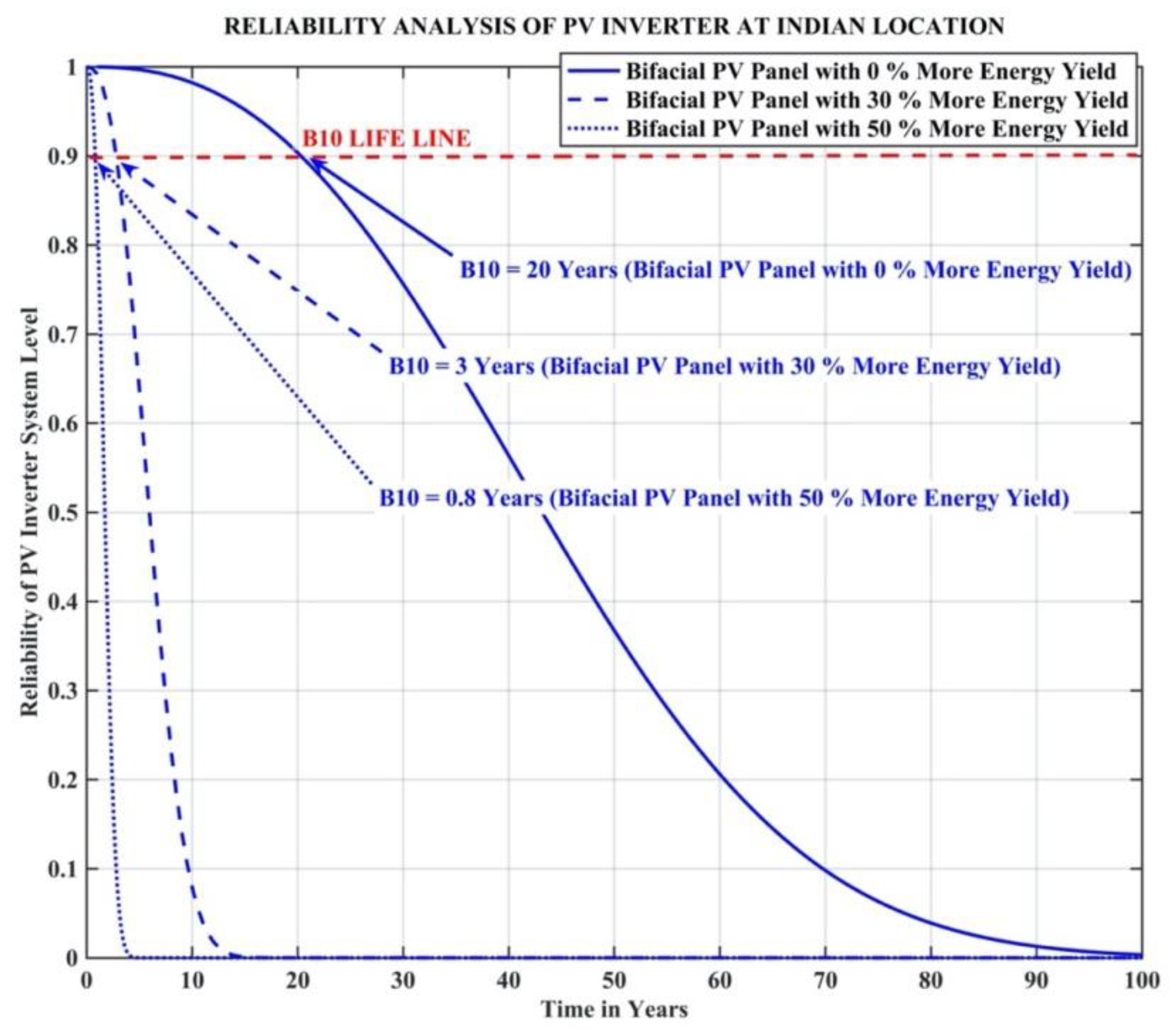 Energies 15 00170 g022 Energies 15 00170 g022