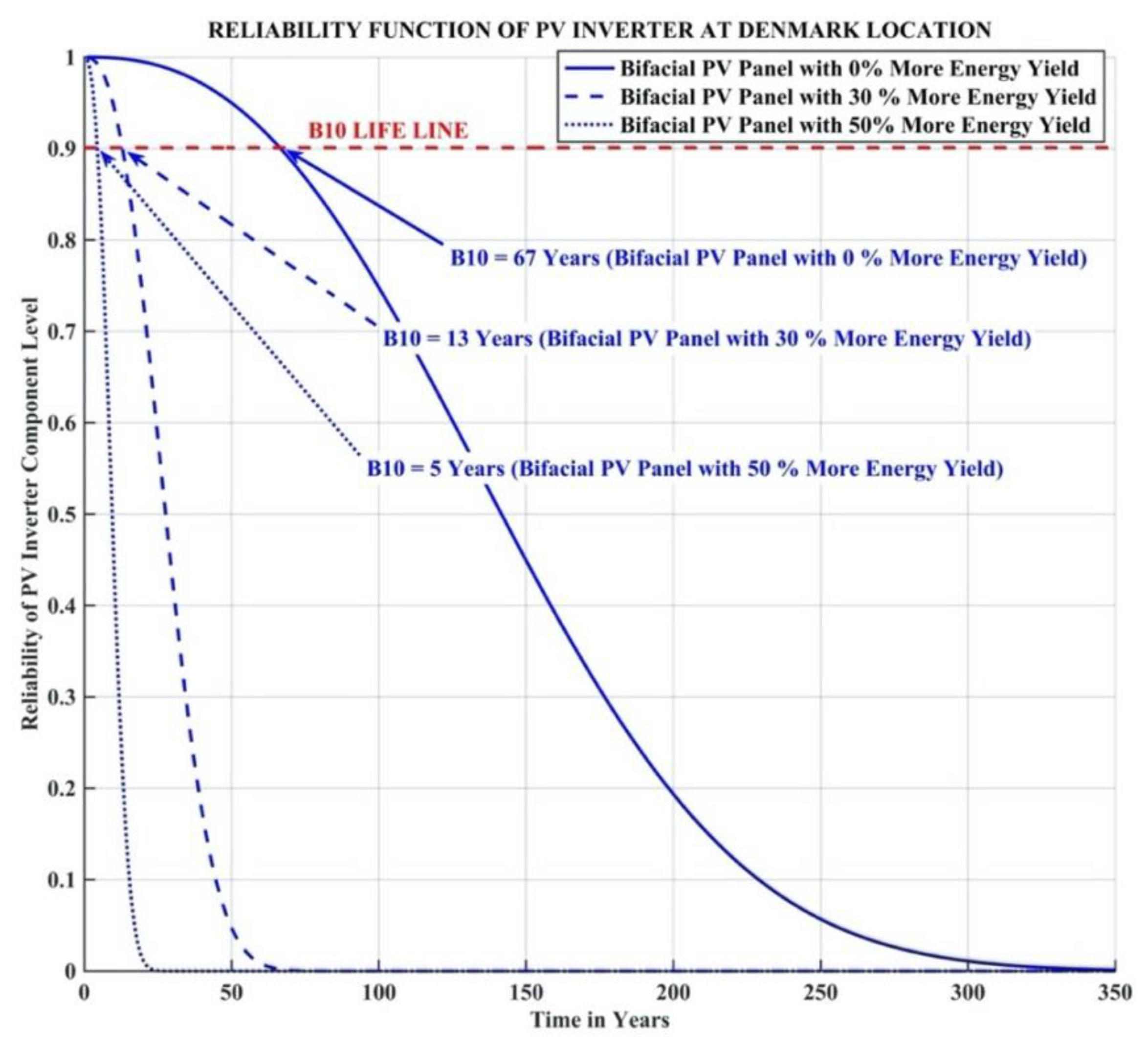 Energies 15 00170 g023 Energies 15 00170 g023