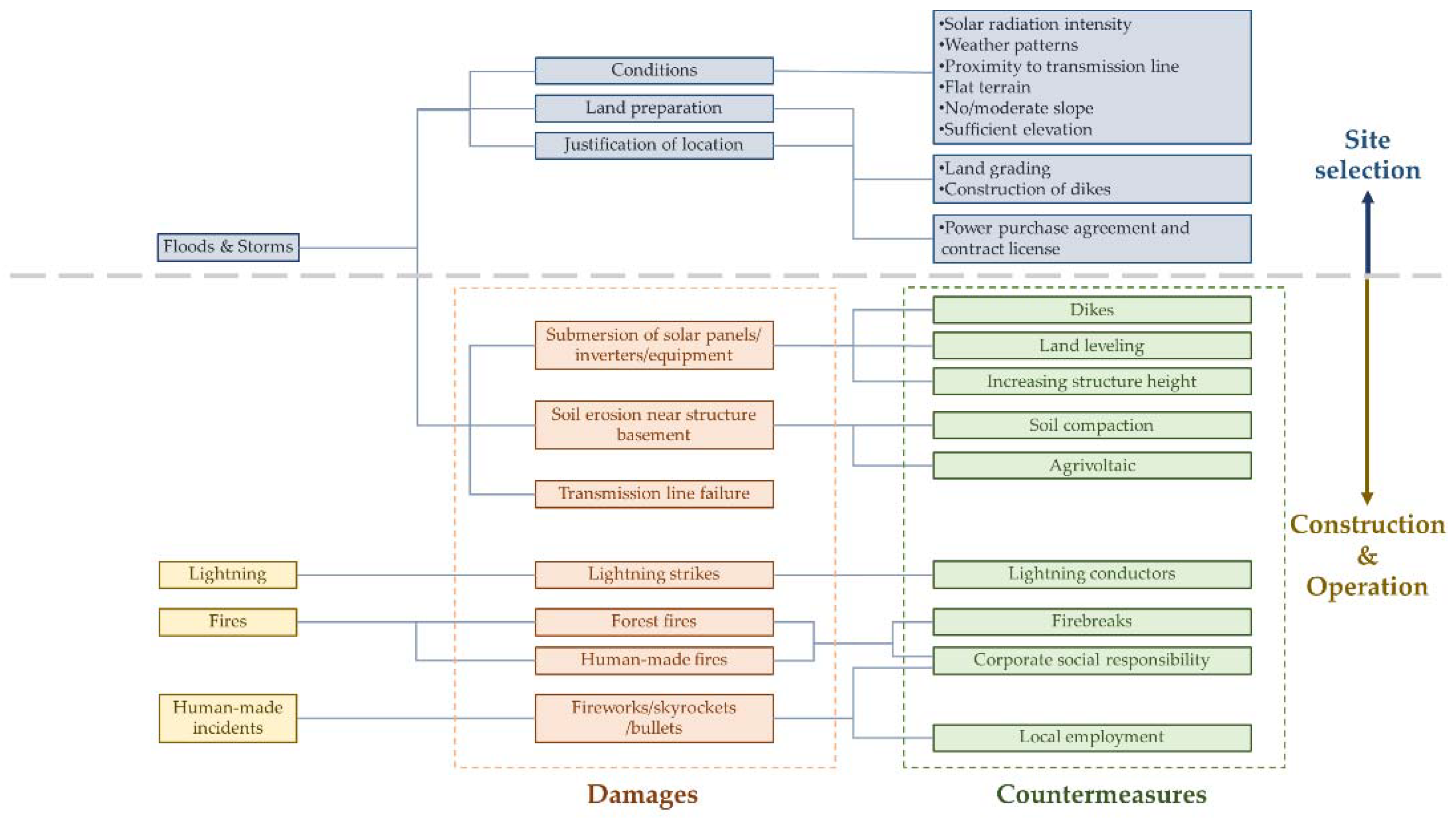 Energies 15 00171 g003