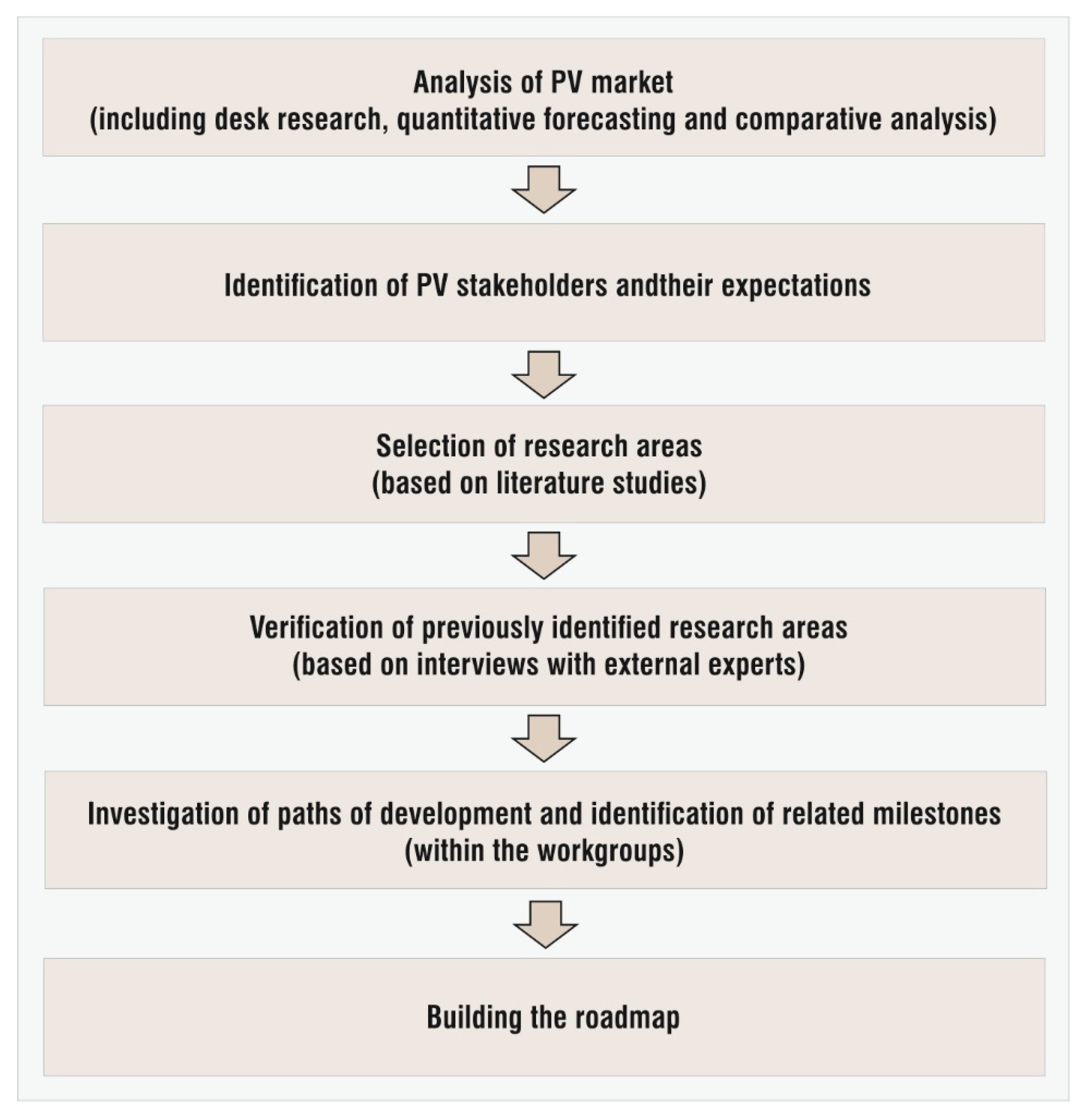 Energies 15 00174 g001