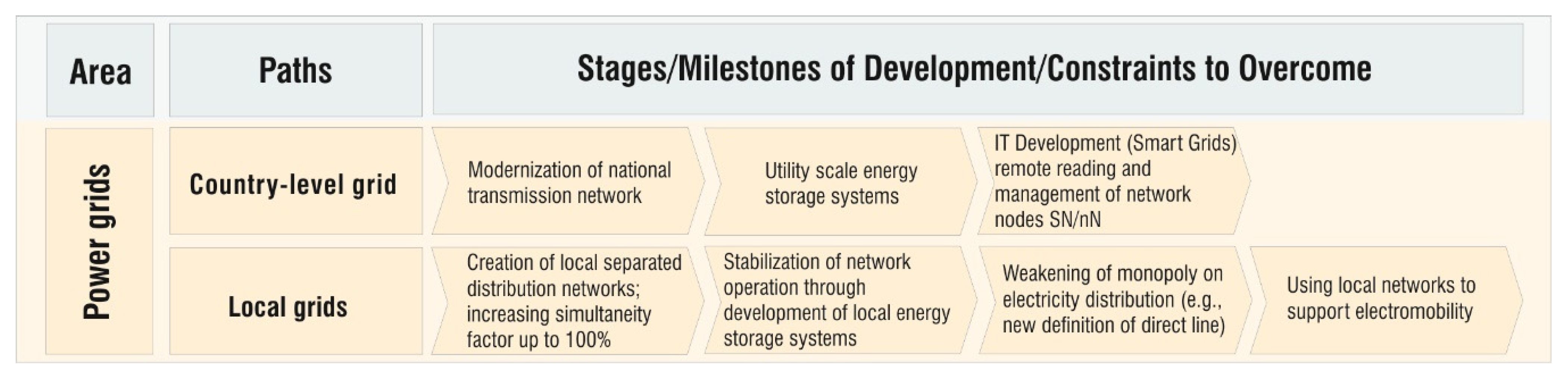 Energies 15 00174 g005