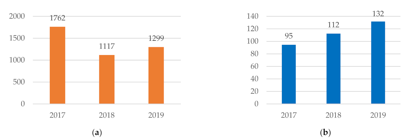 Energies 15 00175 g001