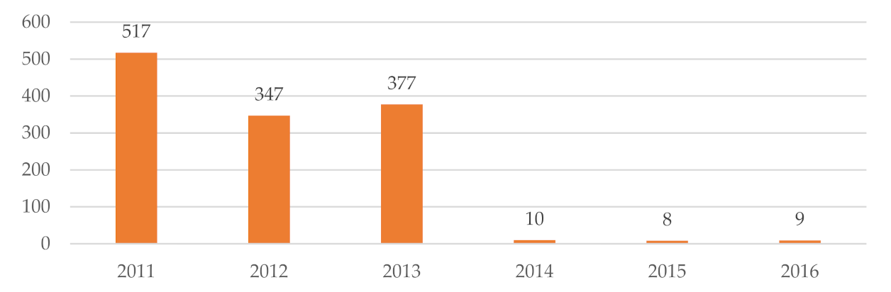 Energies 15 00175 g002