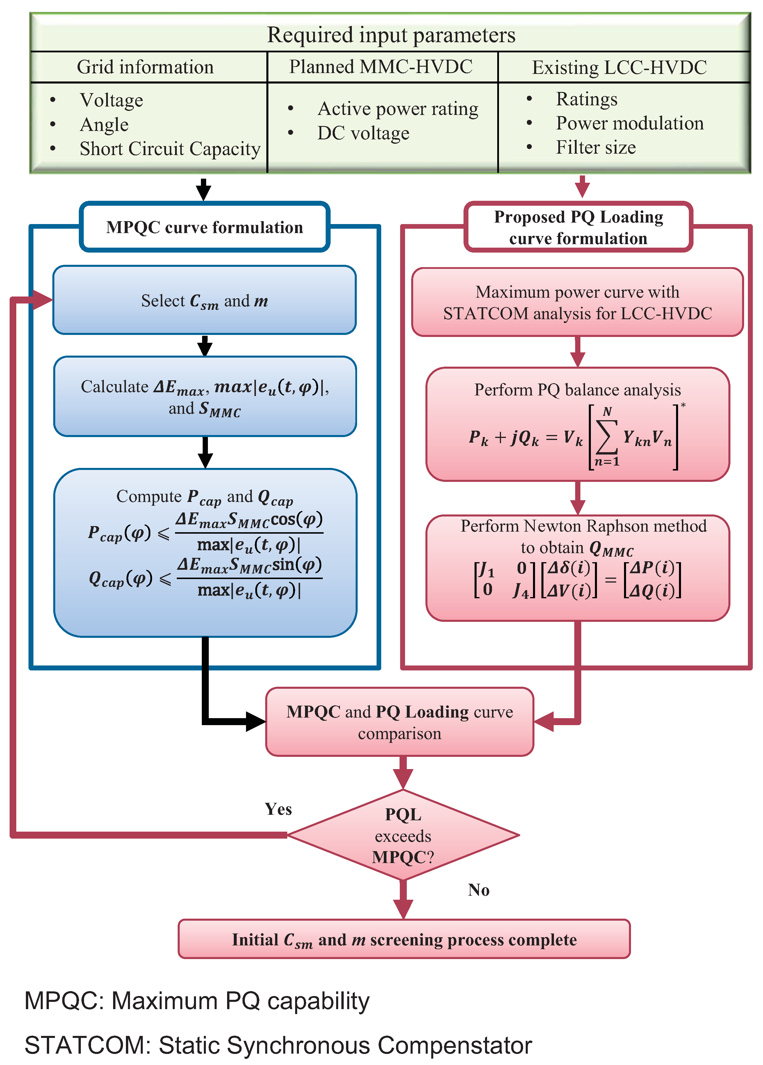 Energies 15 00184 g002