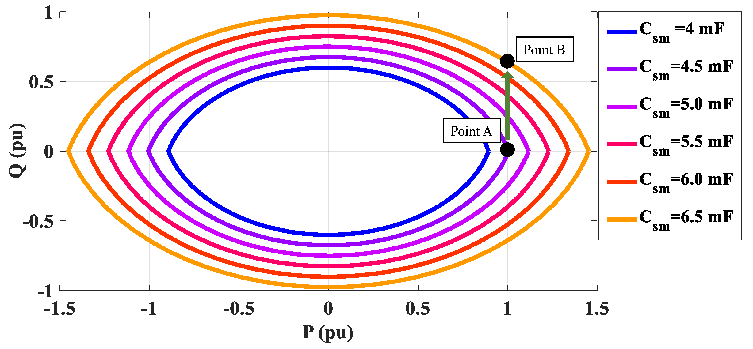 Energies 15 00184 g003