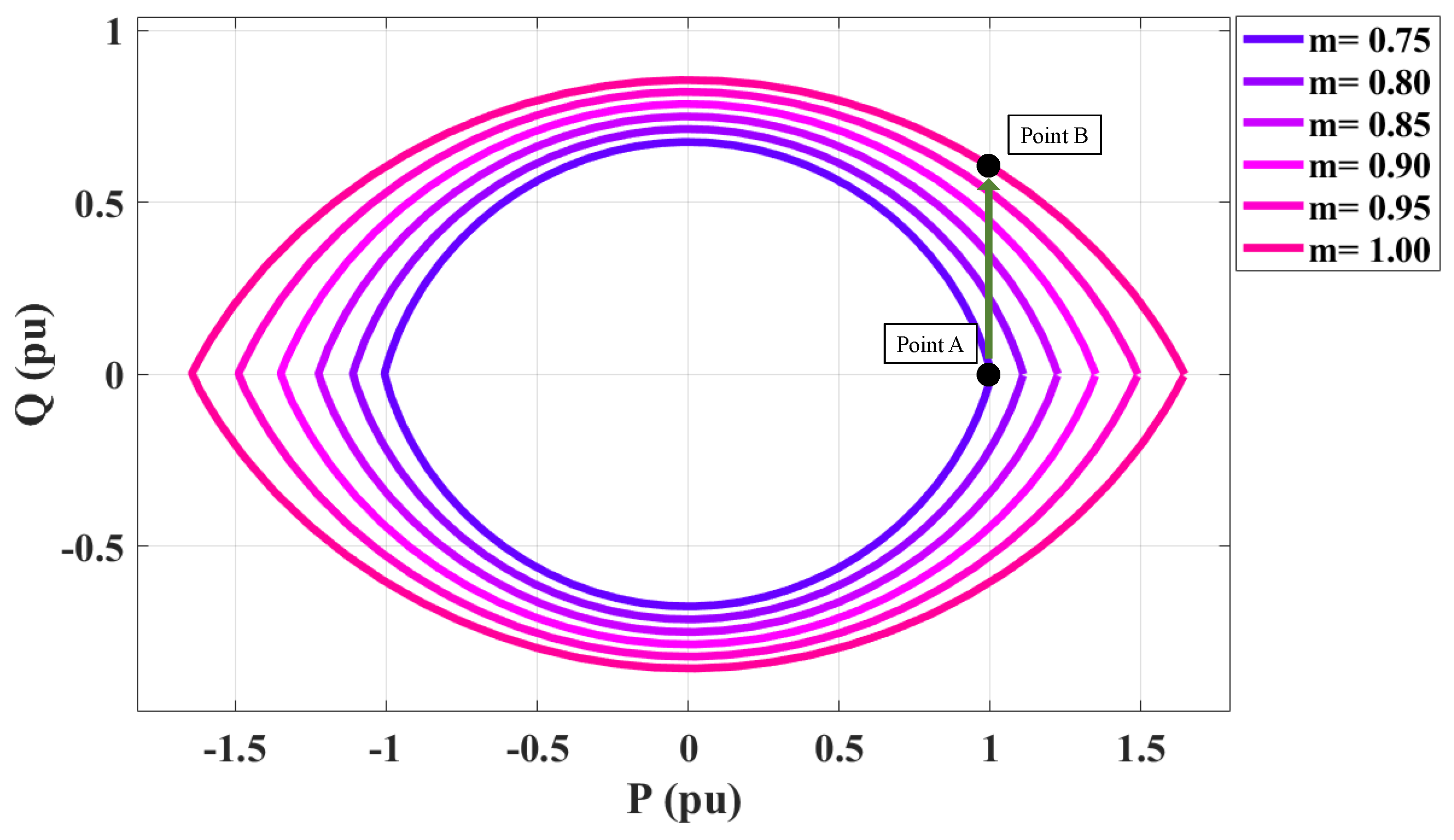 Energies 15 00184 g004