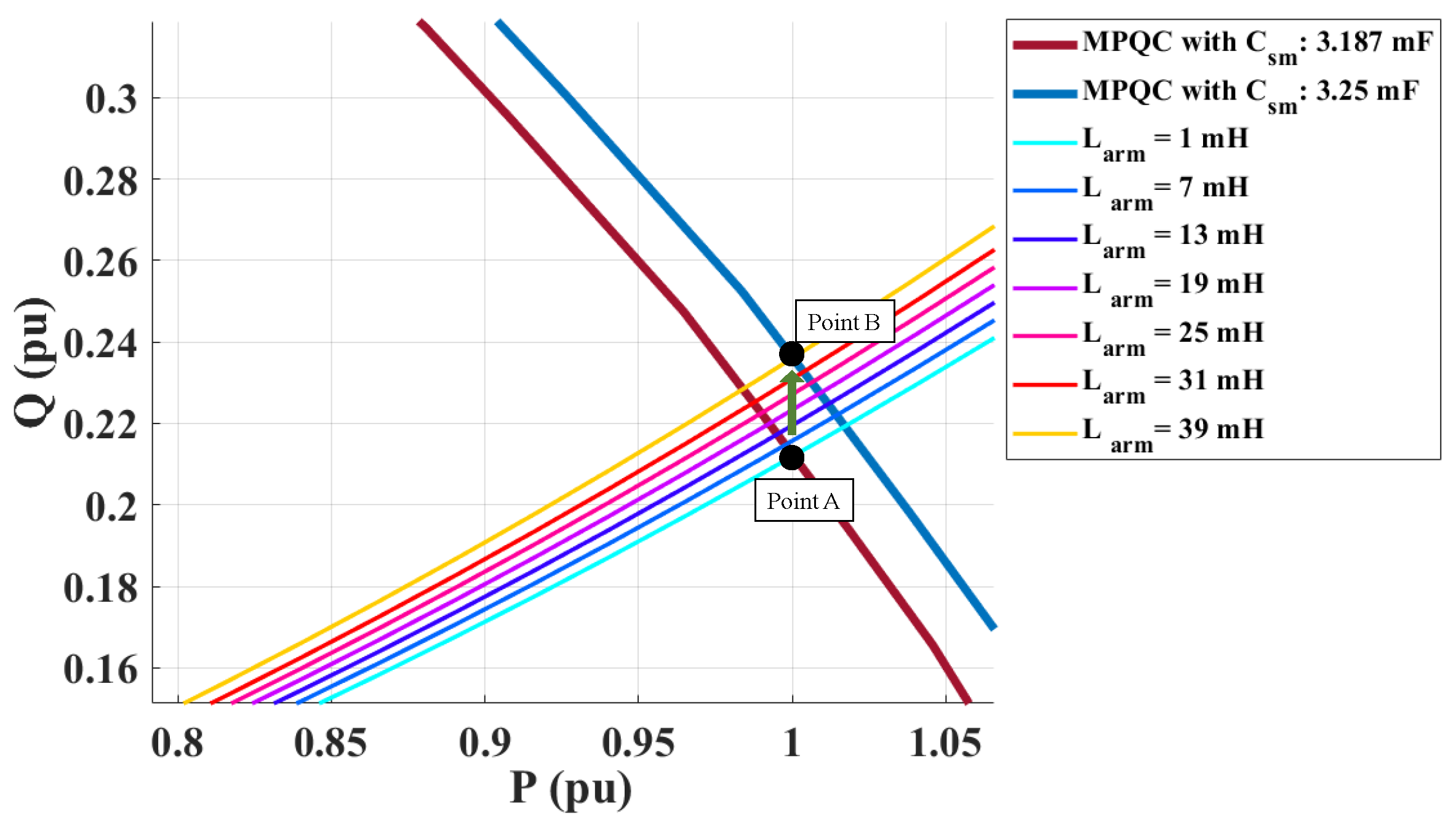 Energies 15 00184 g006