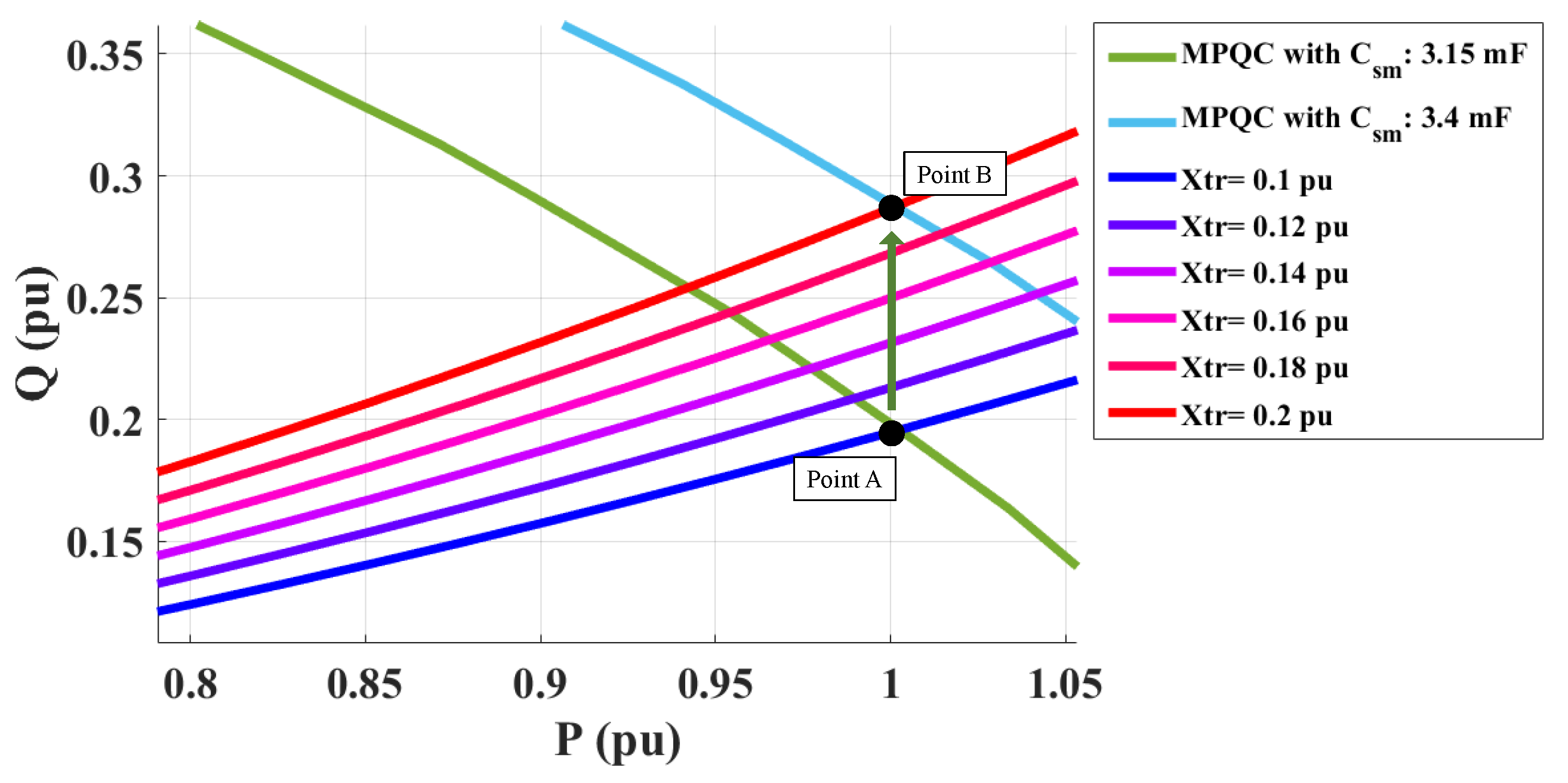 Energies 15 00184 g007