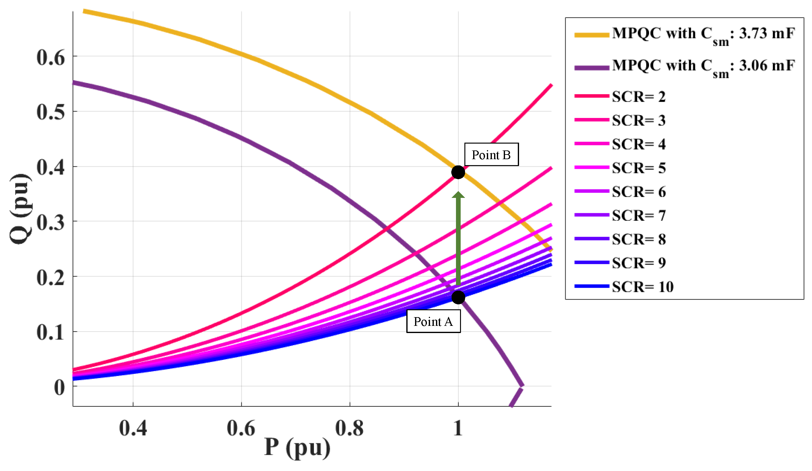 Energies 15 00184 g008
