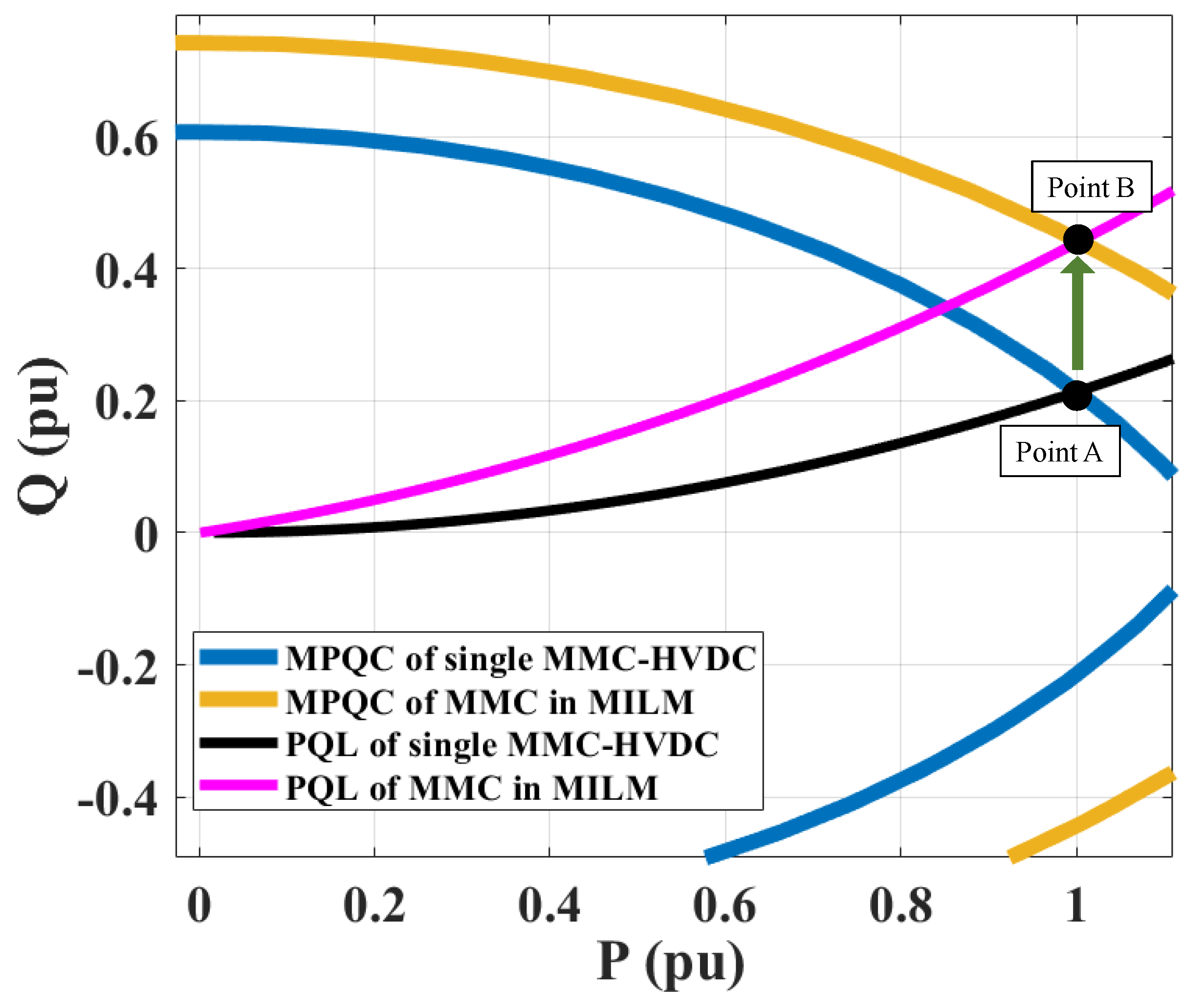 Energies 15 00184 g011