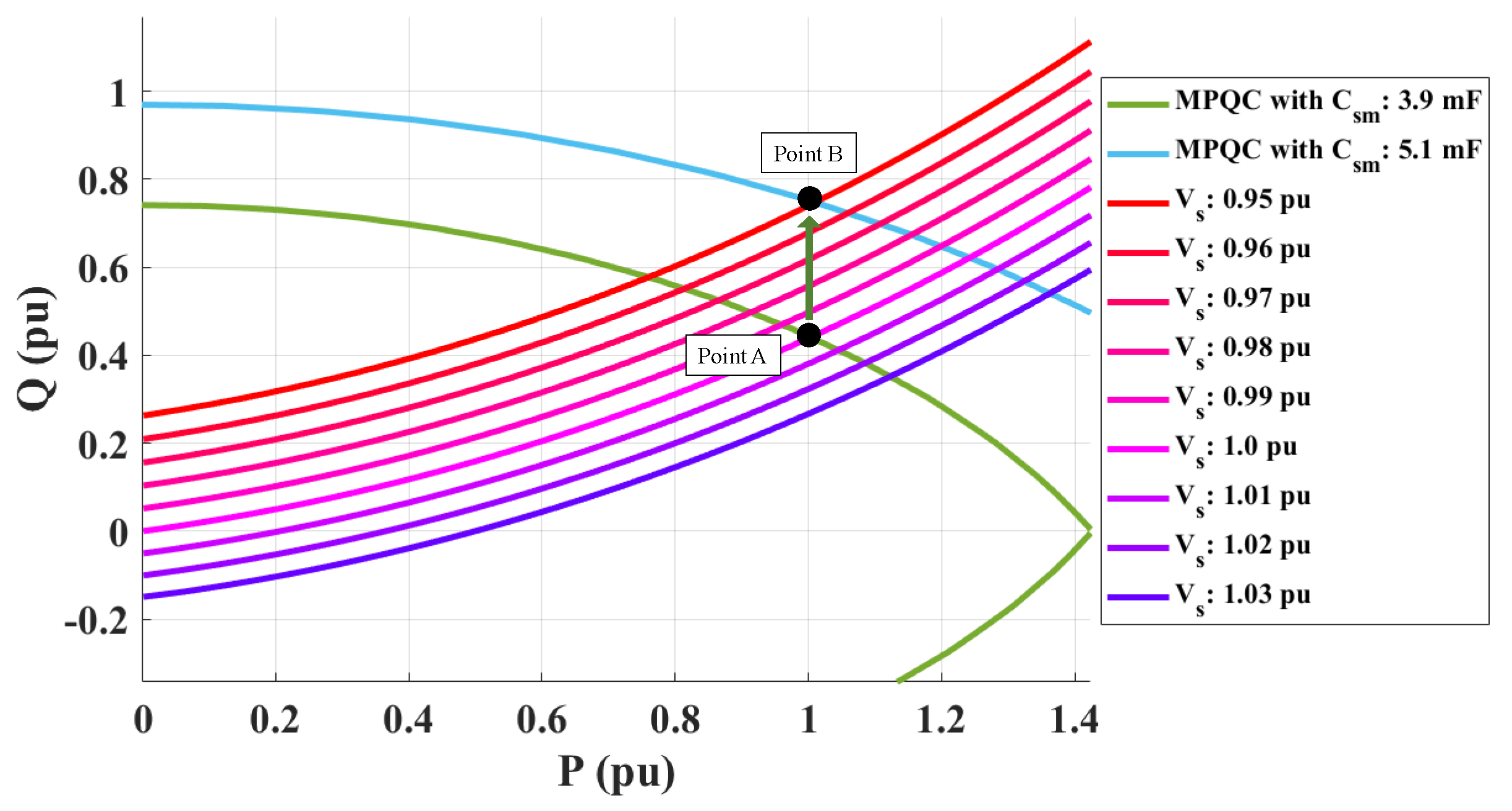 Energies 15 00184 g014