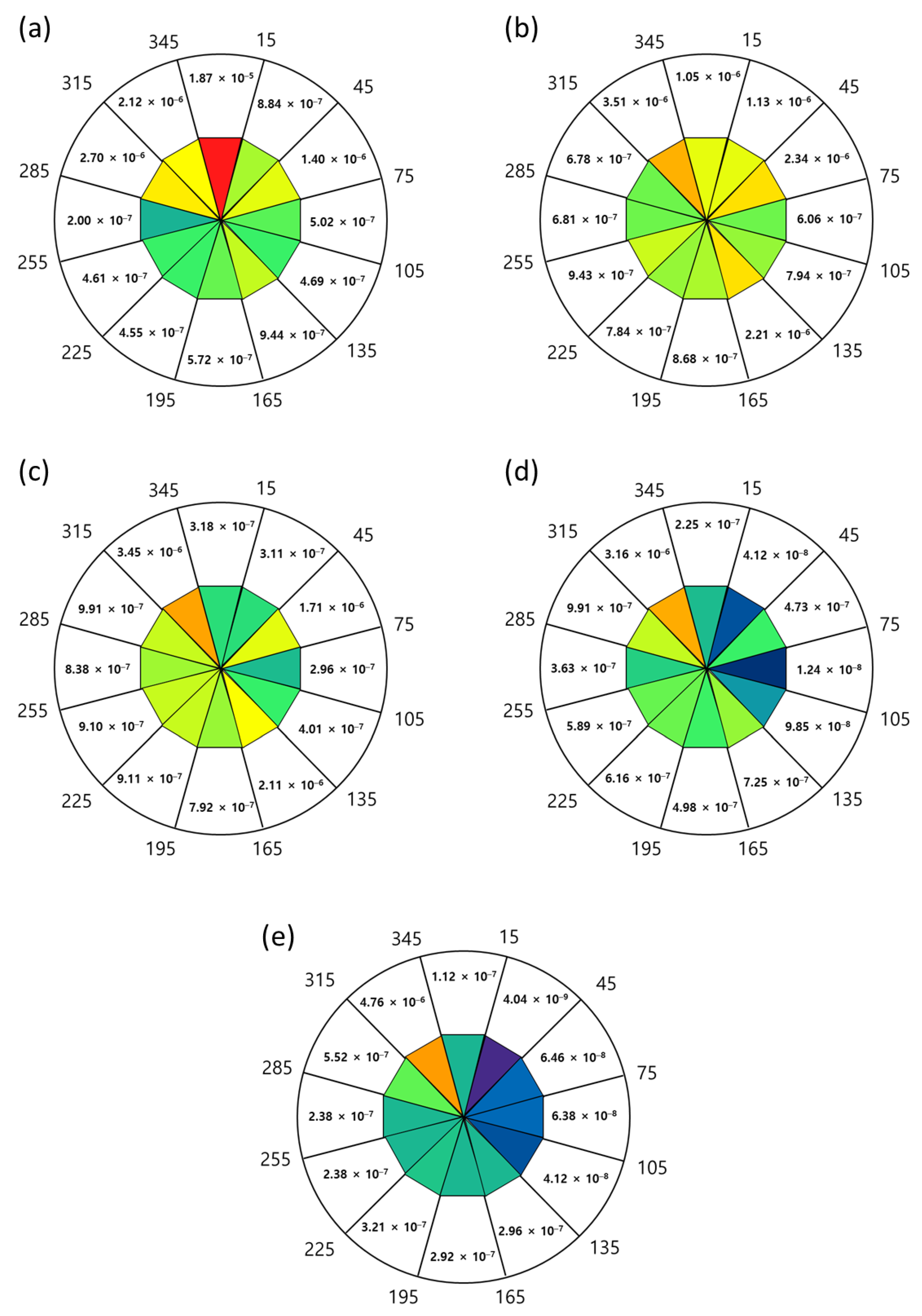 Energies 15 00189 g008
