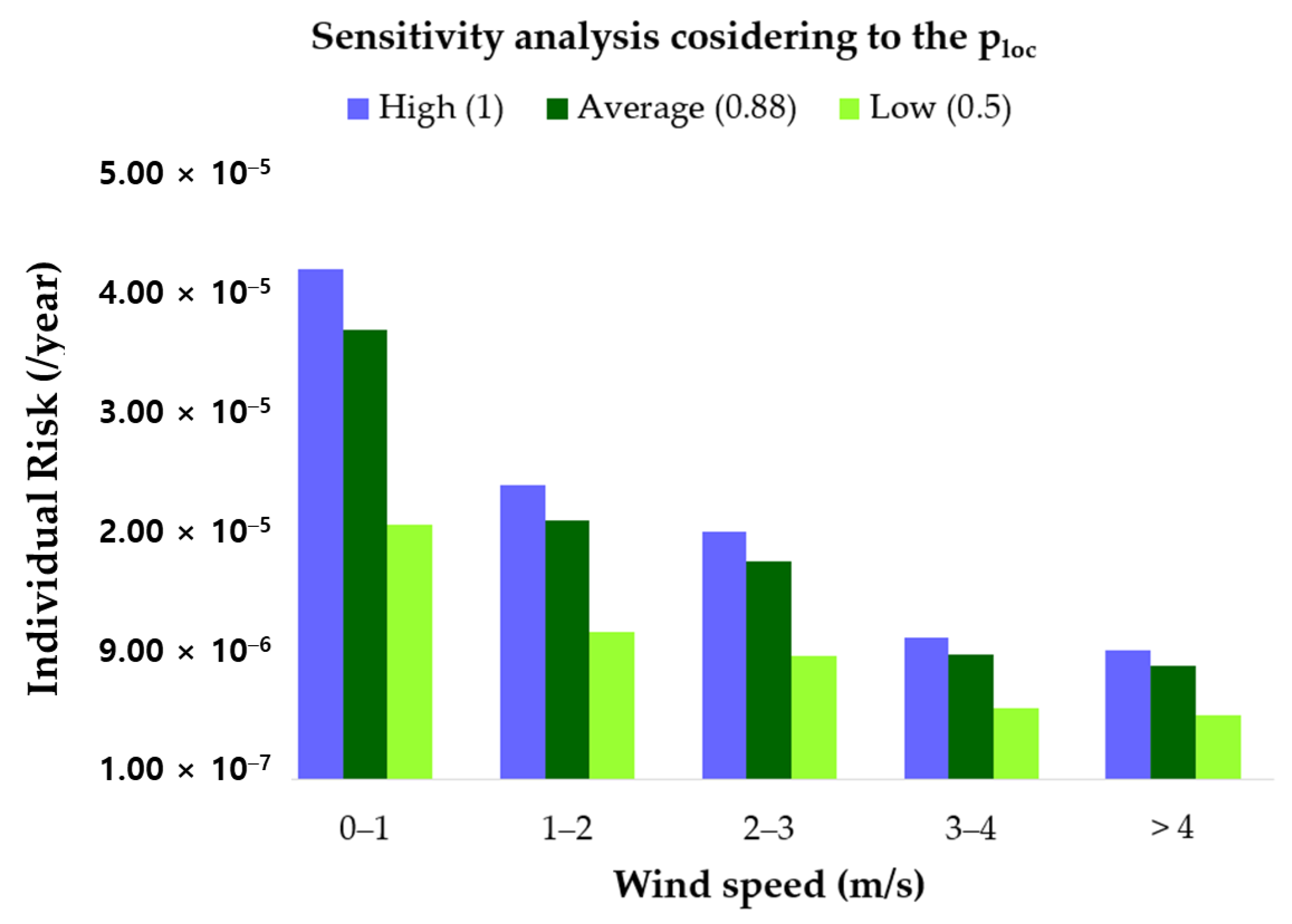 Energies 15 00189 g012