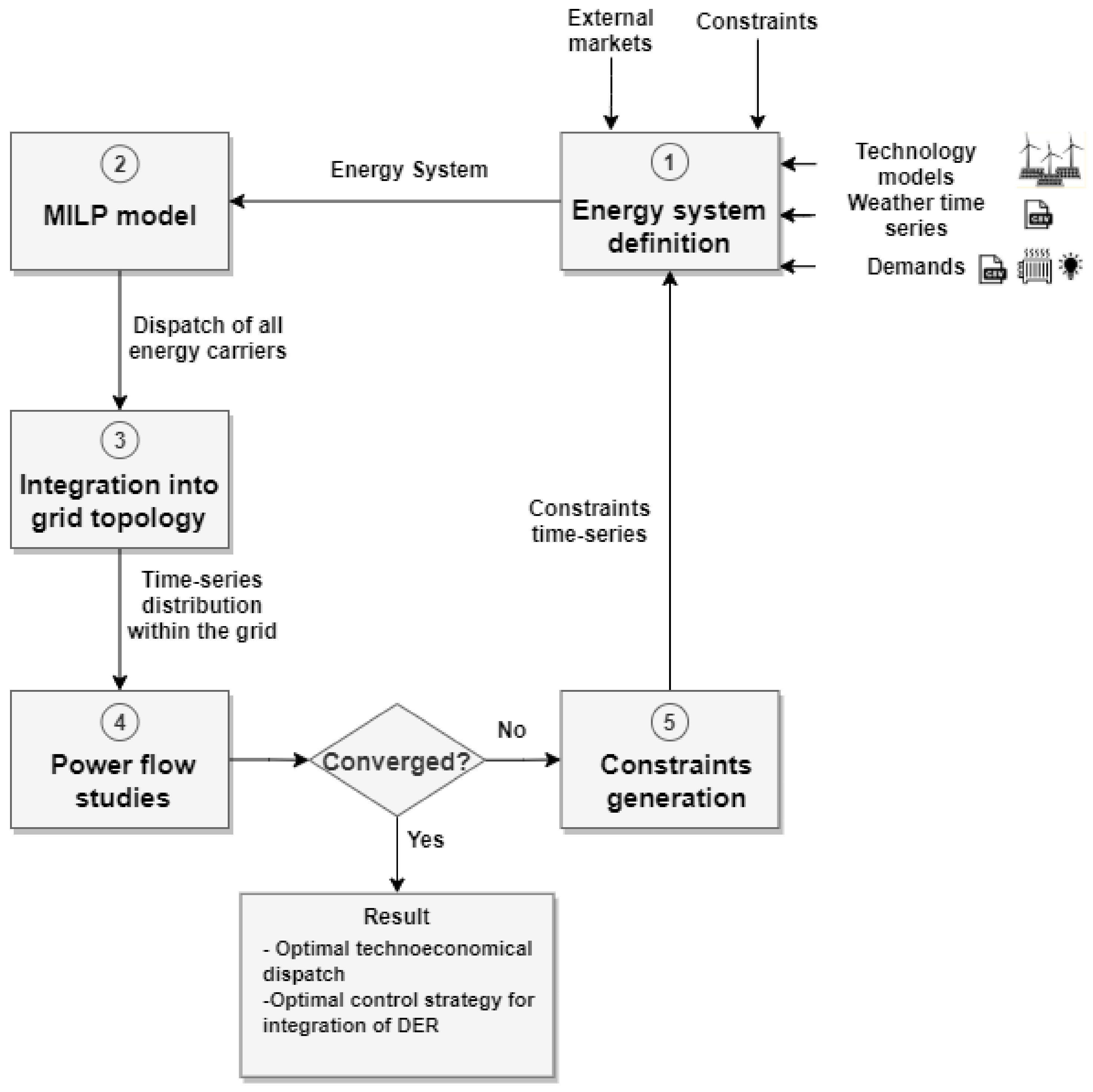 Energies 15 00192 g001