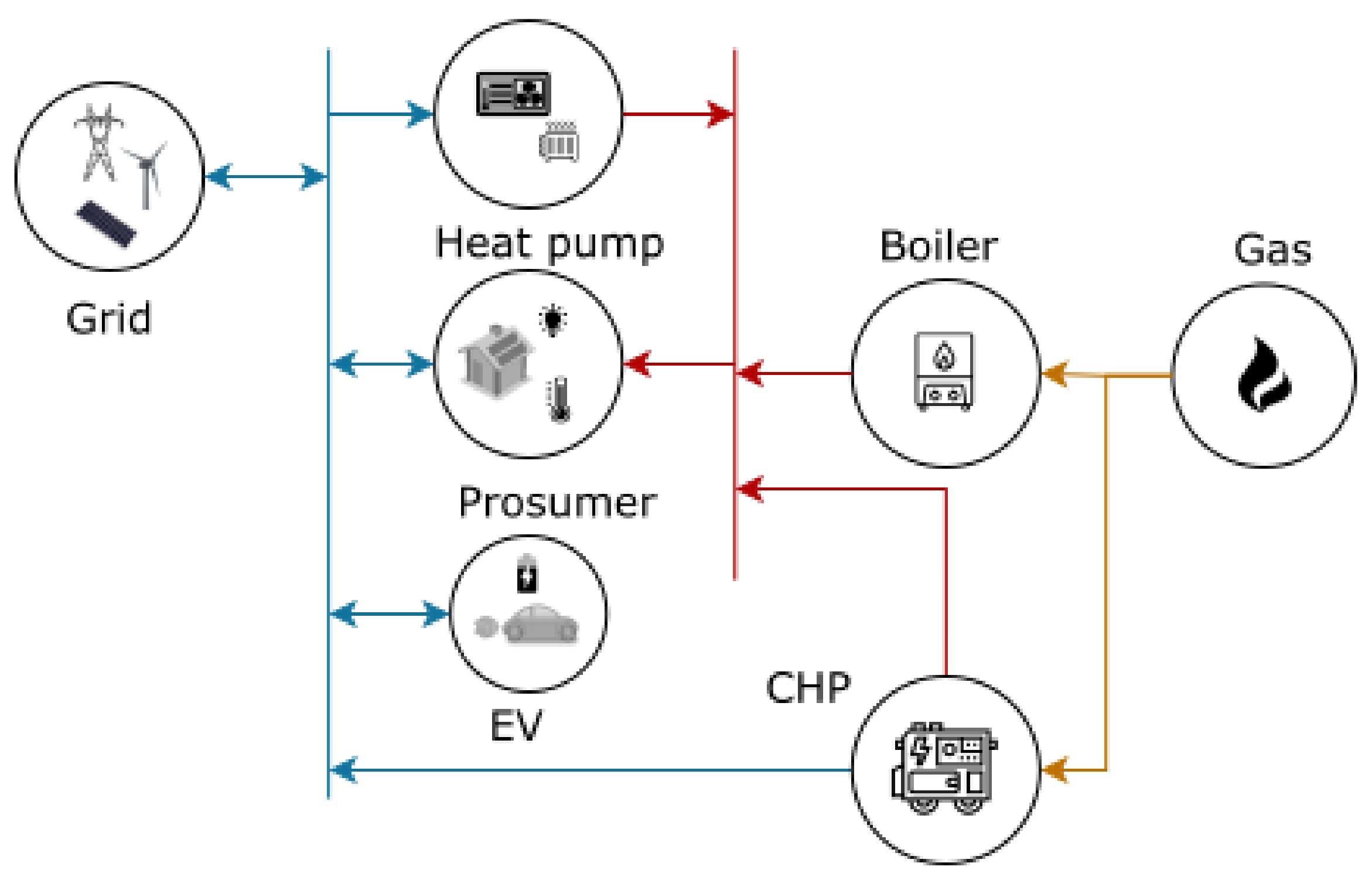 Energies 15 00192 g002