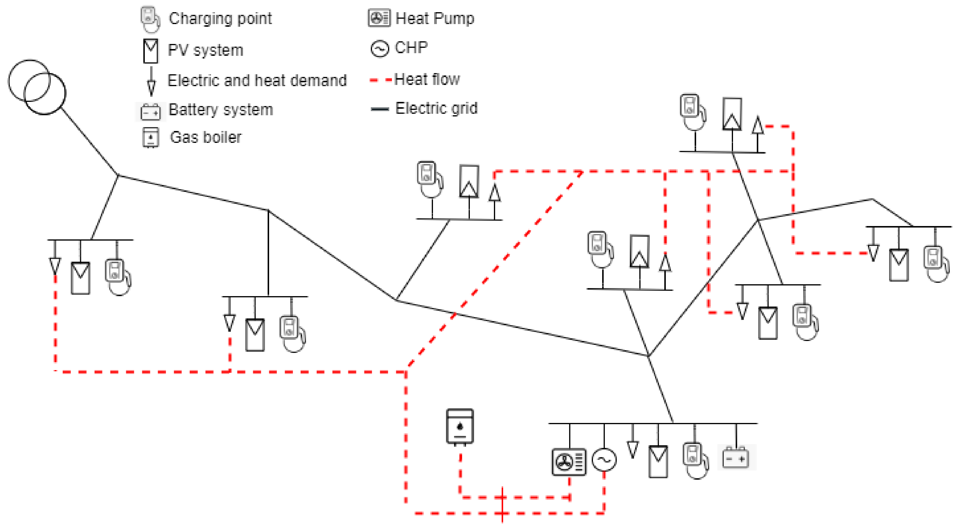 Energies 15 00192 g003