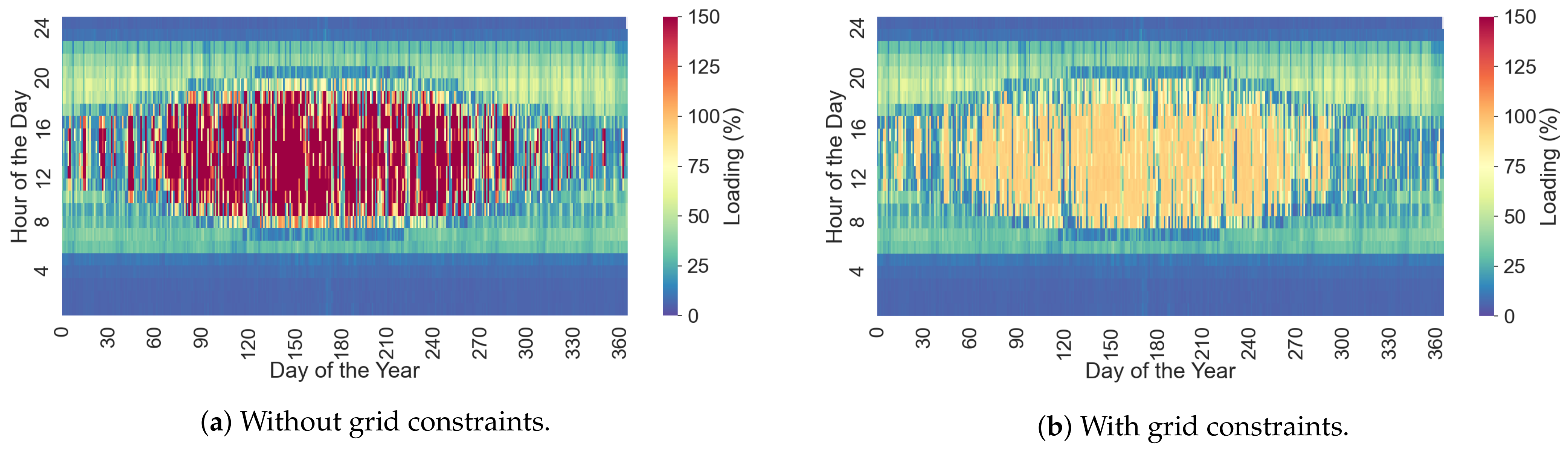 Energies 15 00192 g004
