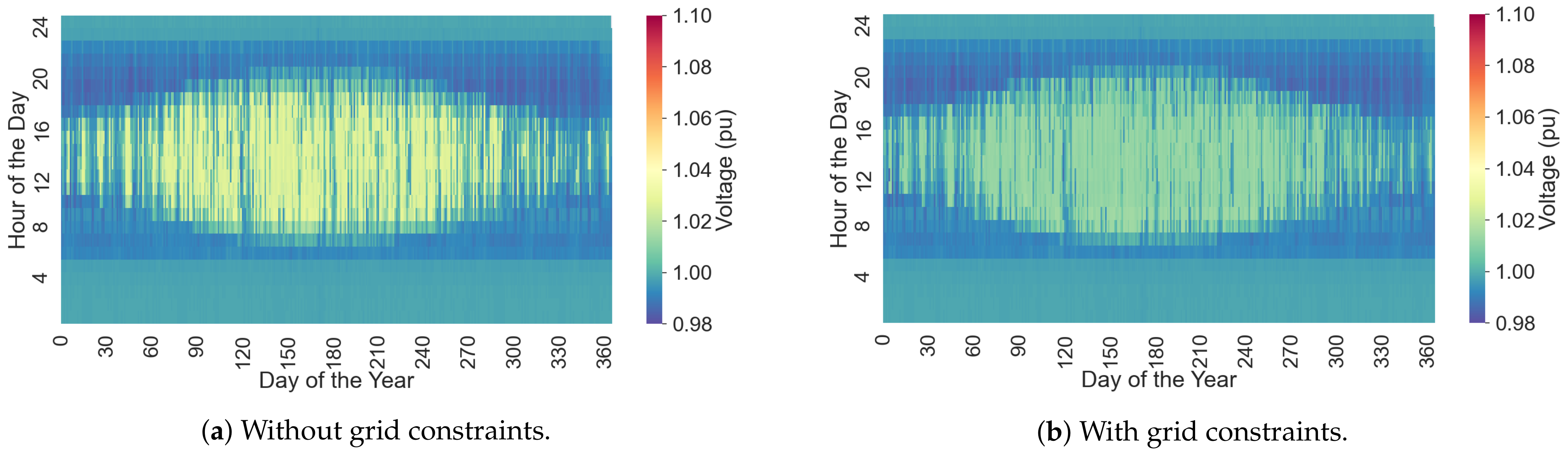 Energies 15 00192 g005