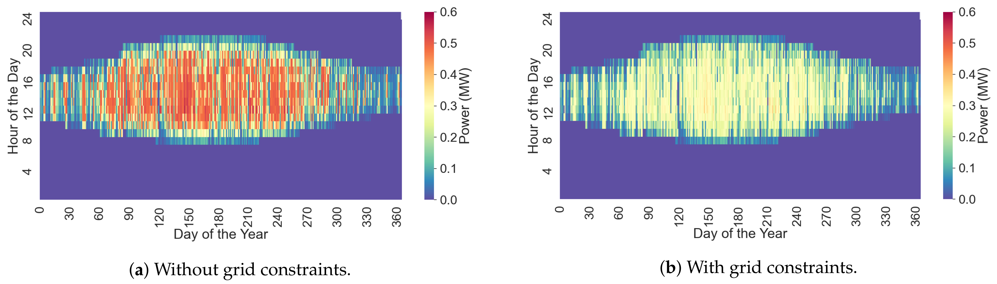 Energies 15 00192 g006