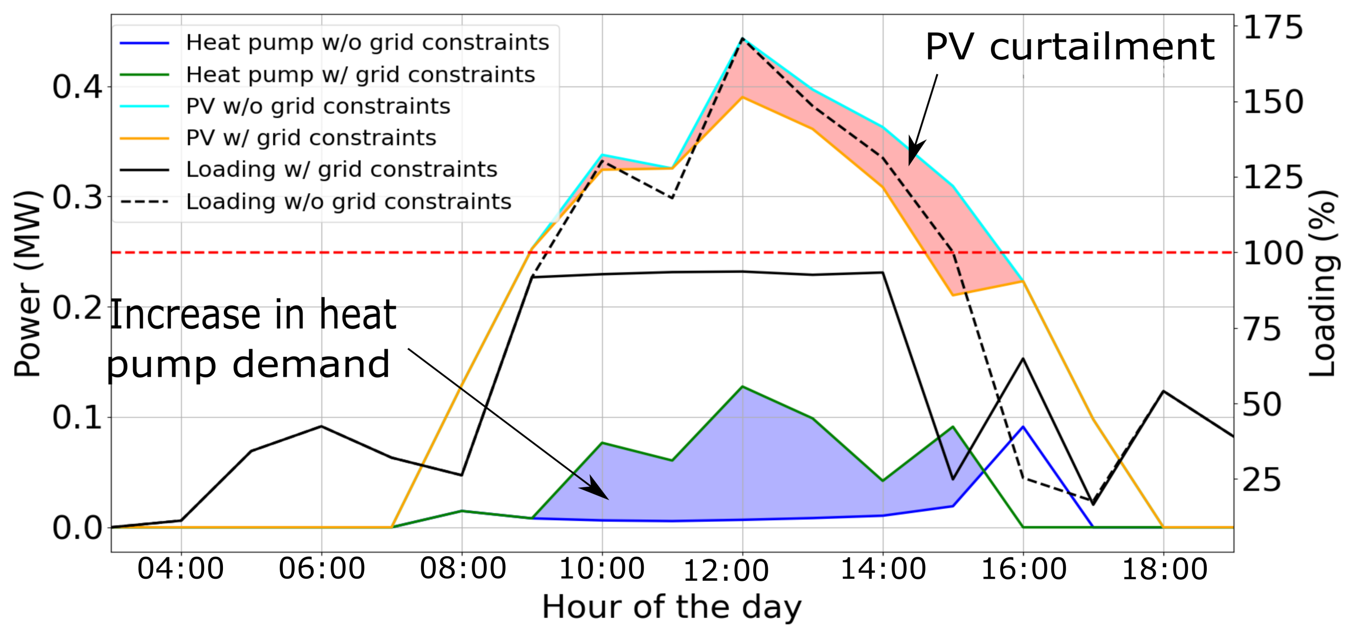 Energies 15 00192 g007