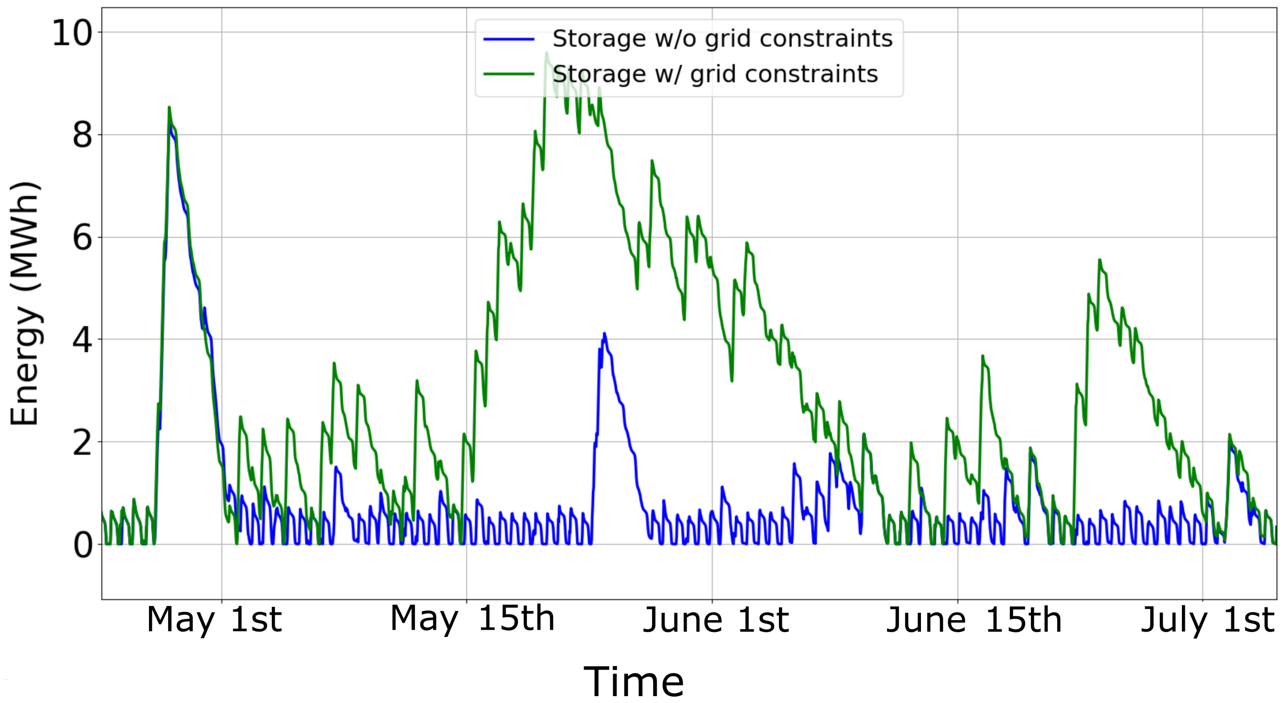 Energies 15 00192 g008