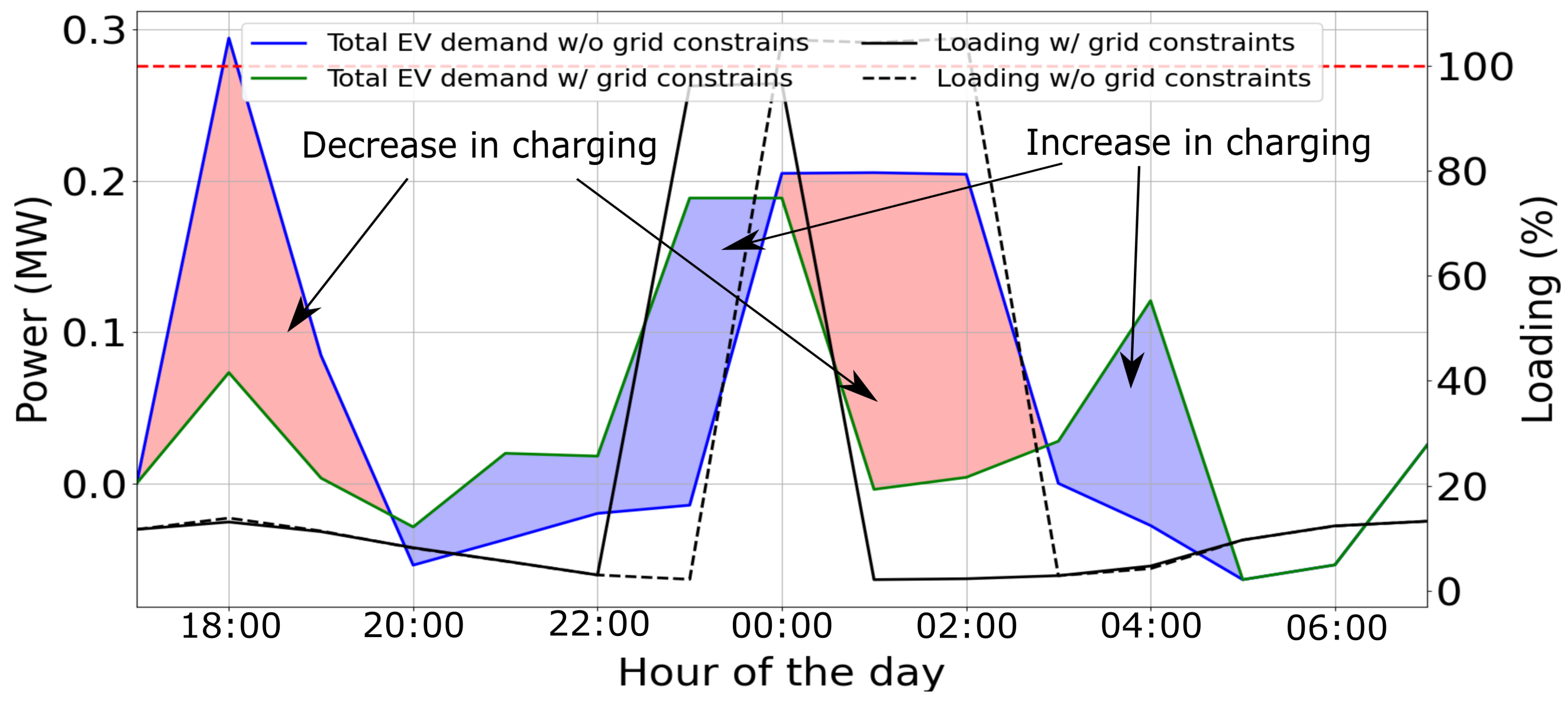 Energies 15 00192 g009