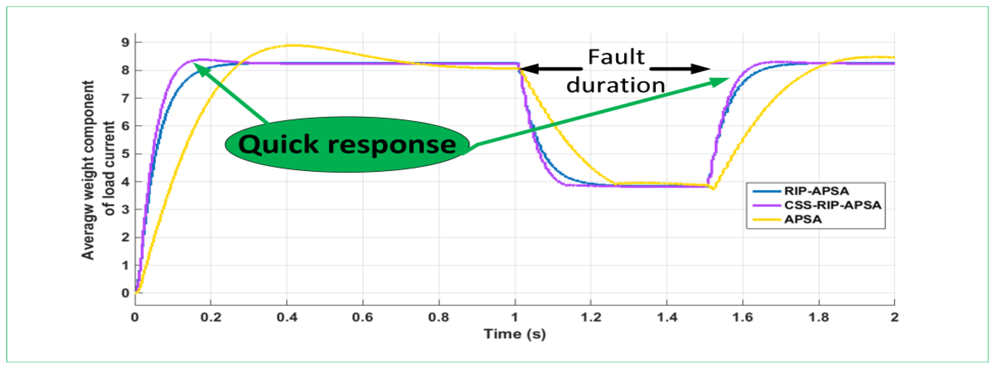 Energies 15 00197 g015