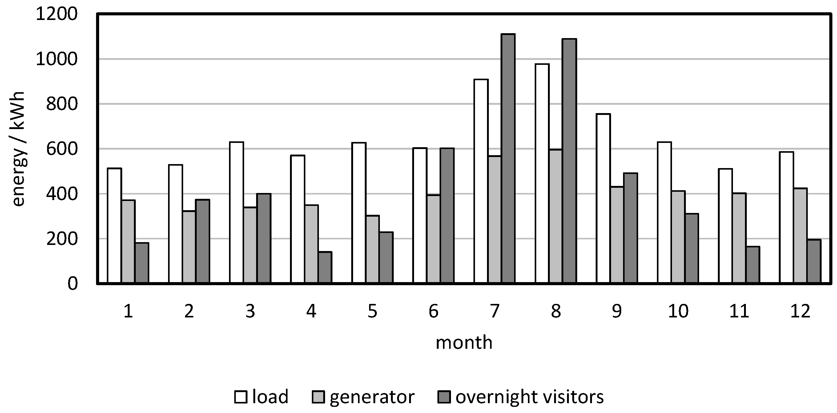 Energies 15 00202 g002