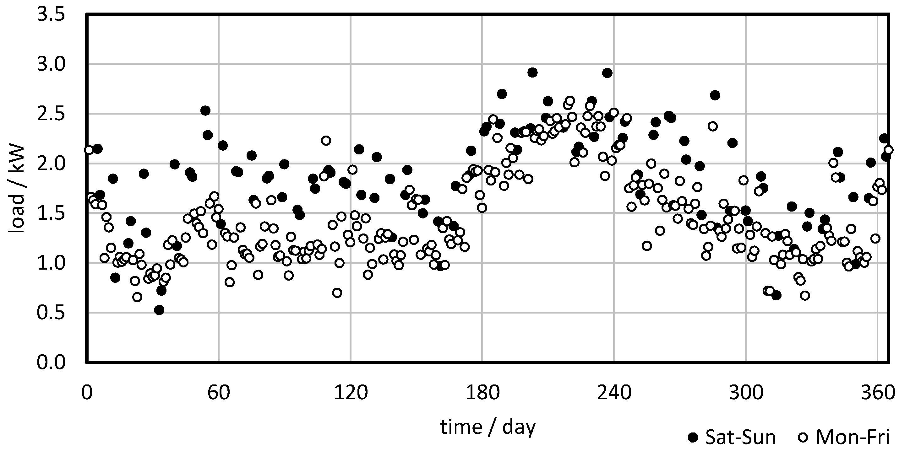 Energies 15 00202 g006