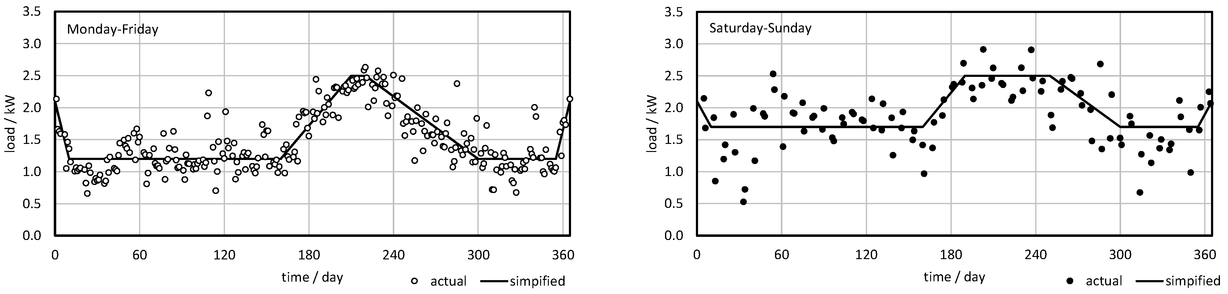 Energies 15 00202 g007