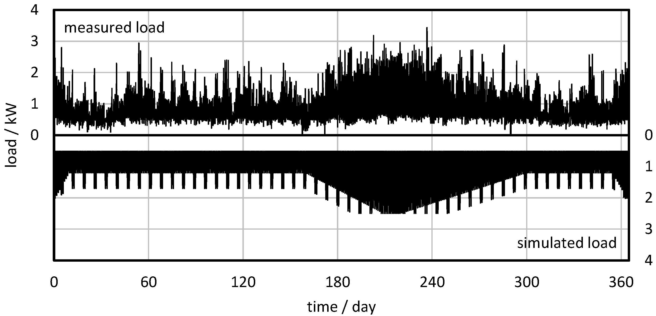 Energies 15 00202 g008