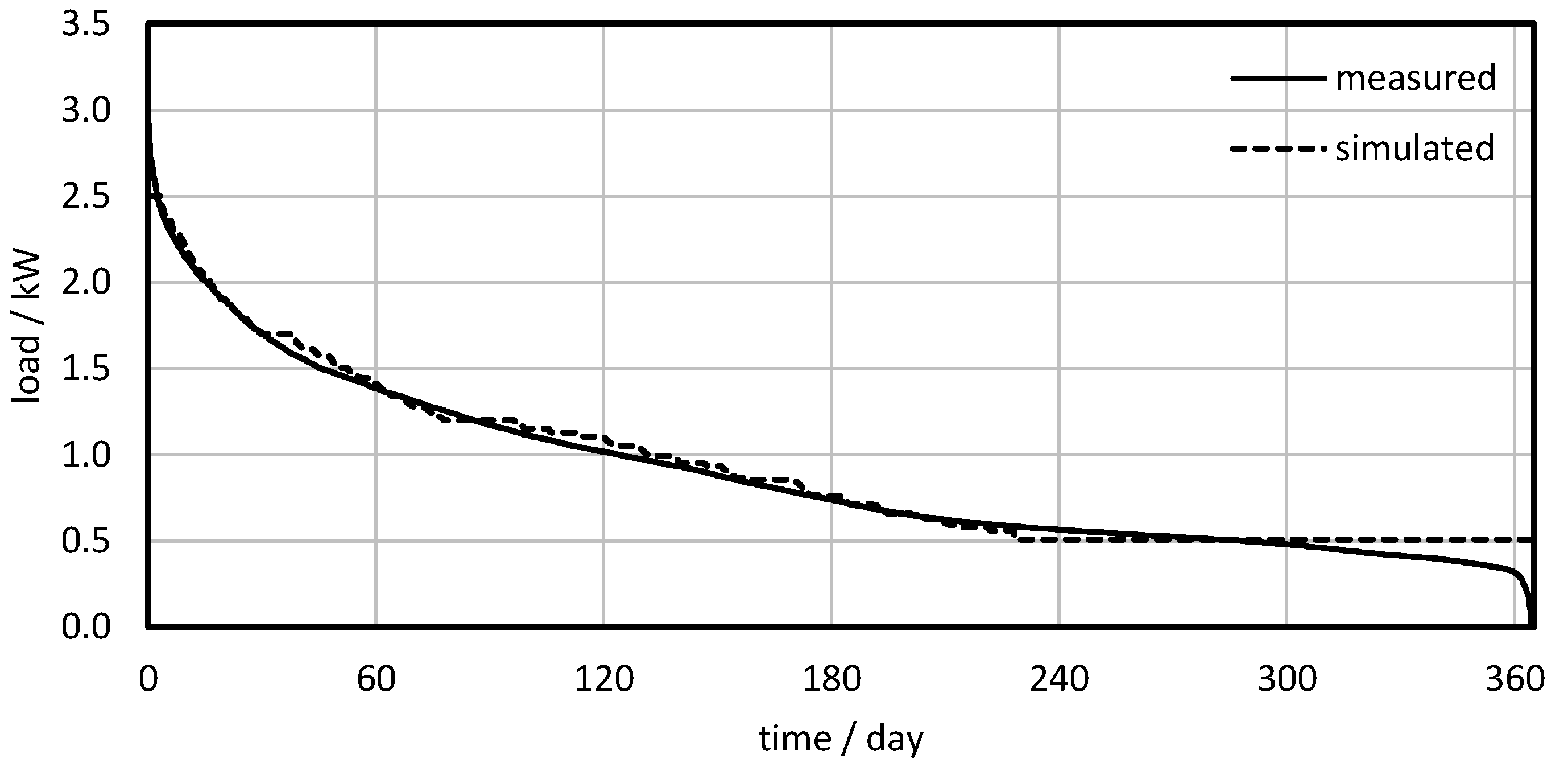 Energies 15 00202 g009