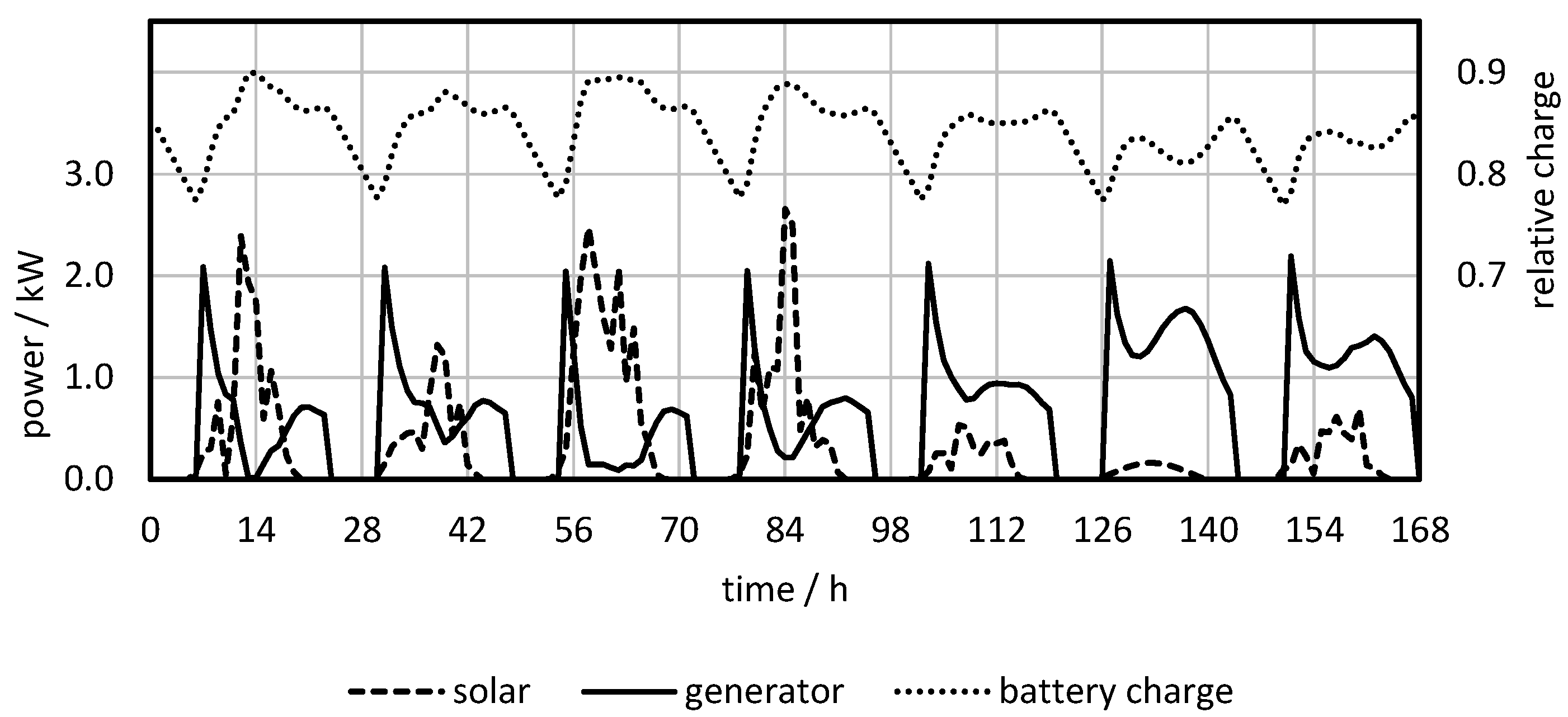 Energies 15 00202 g012