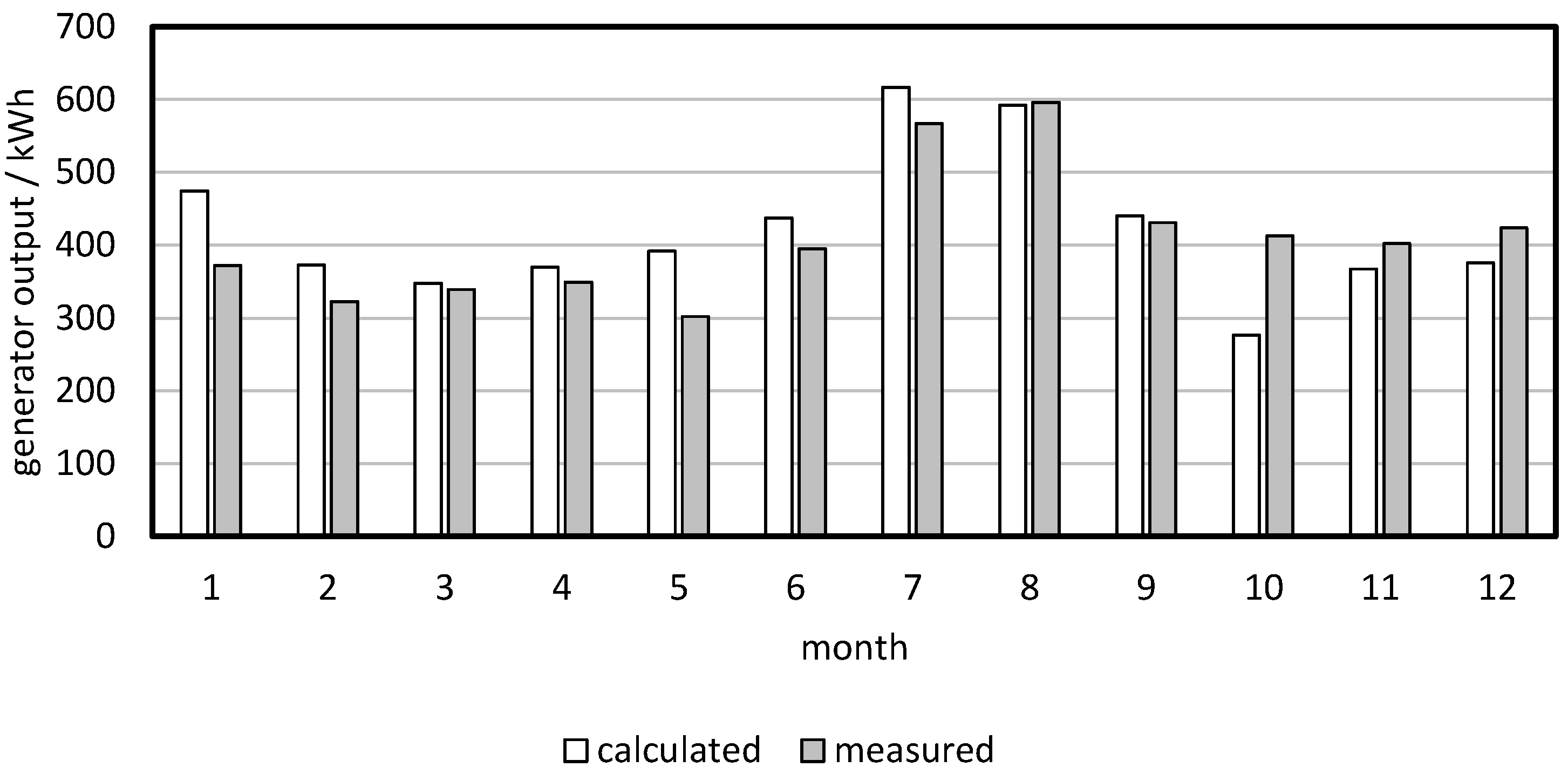 Energies 15 00202 g013
