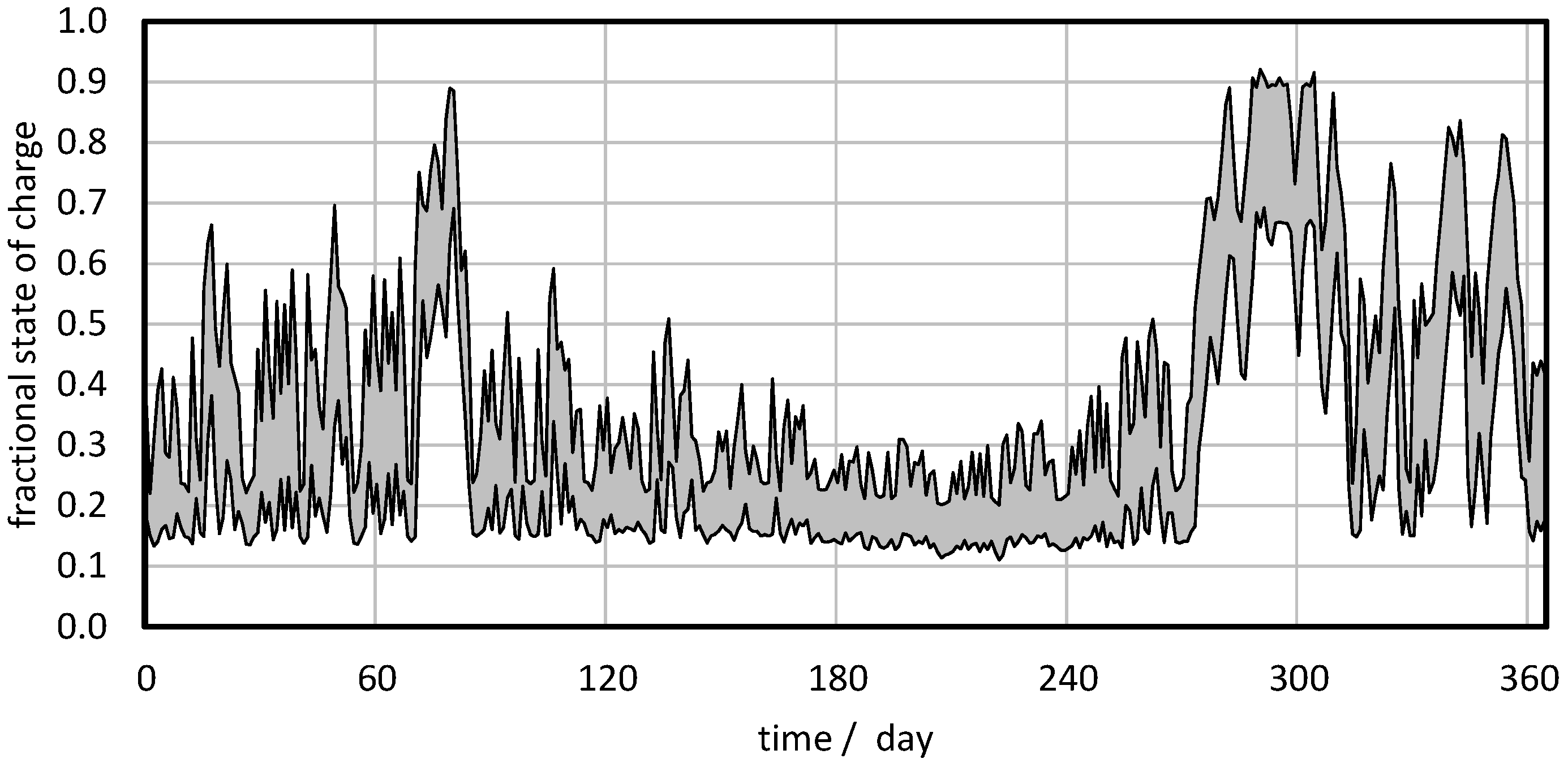 Energies 15 00202 g015