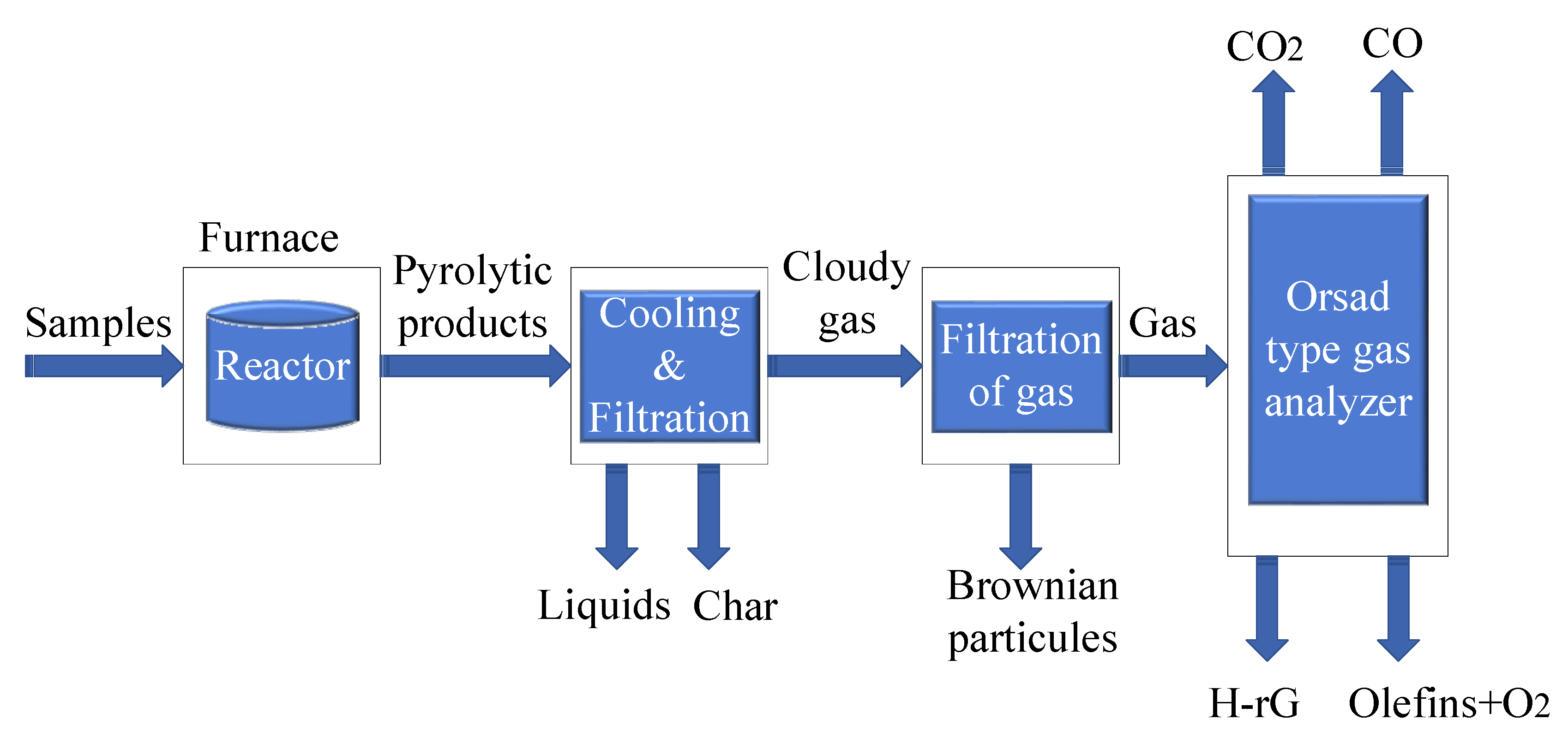 Energies 15 00211 g002
