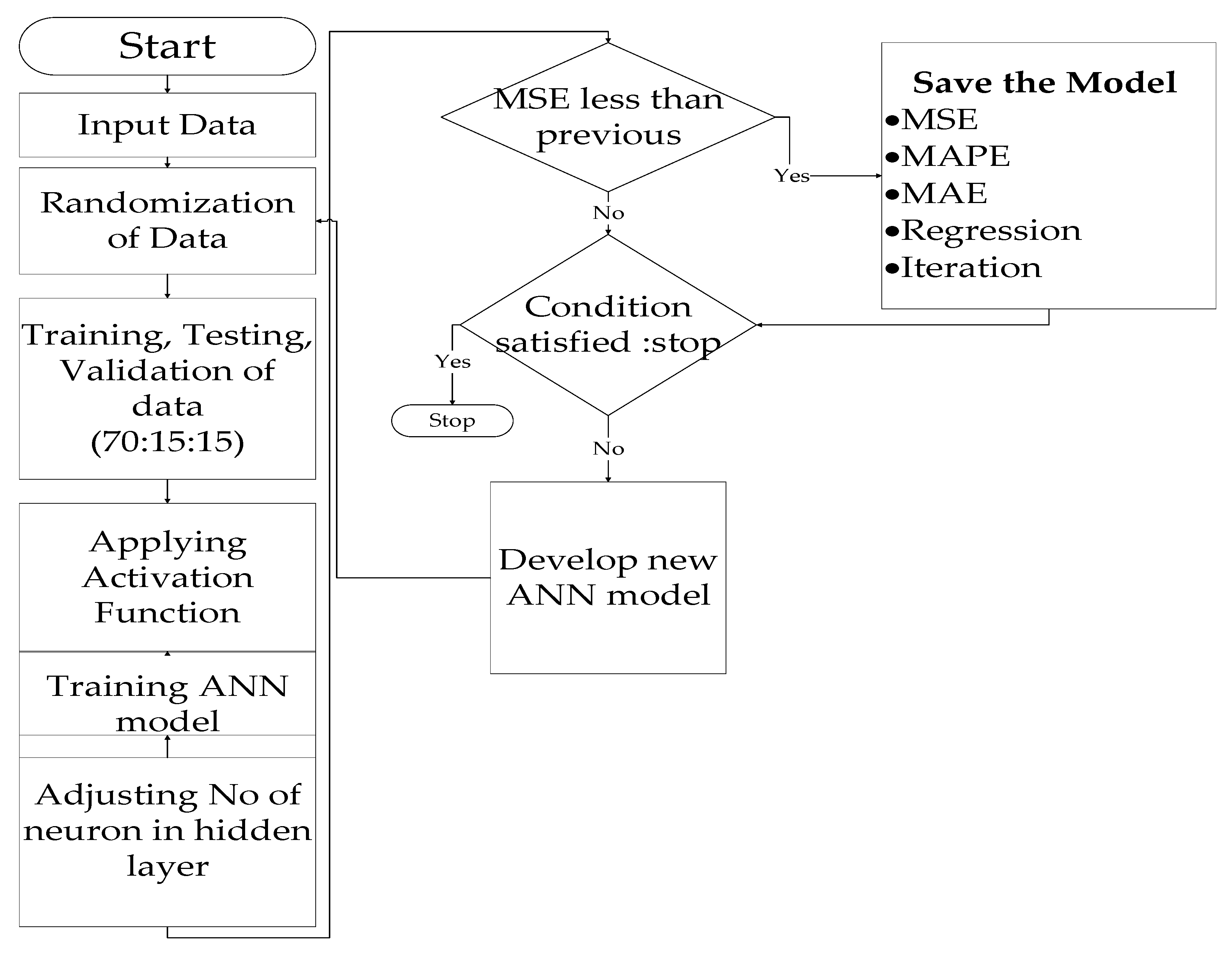 Energies 15 00211 g005
