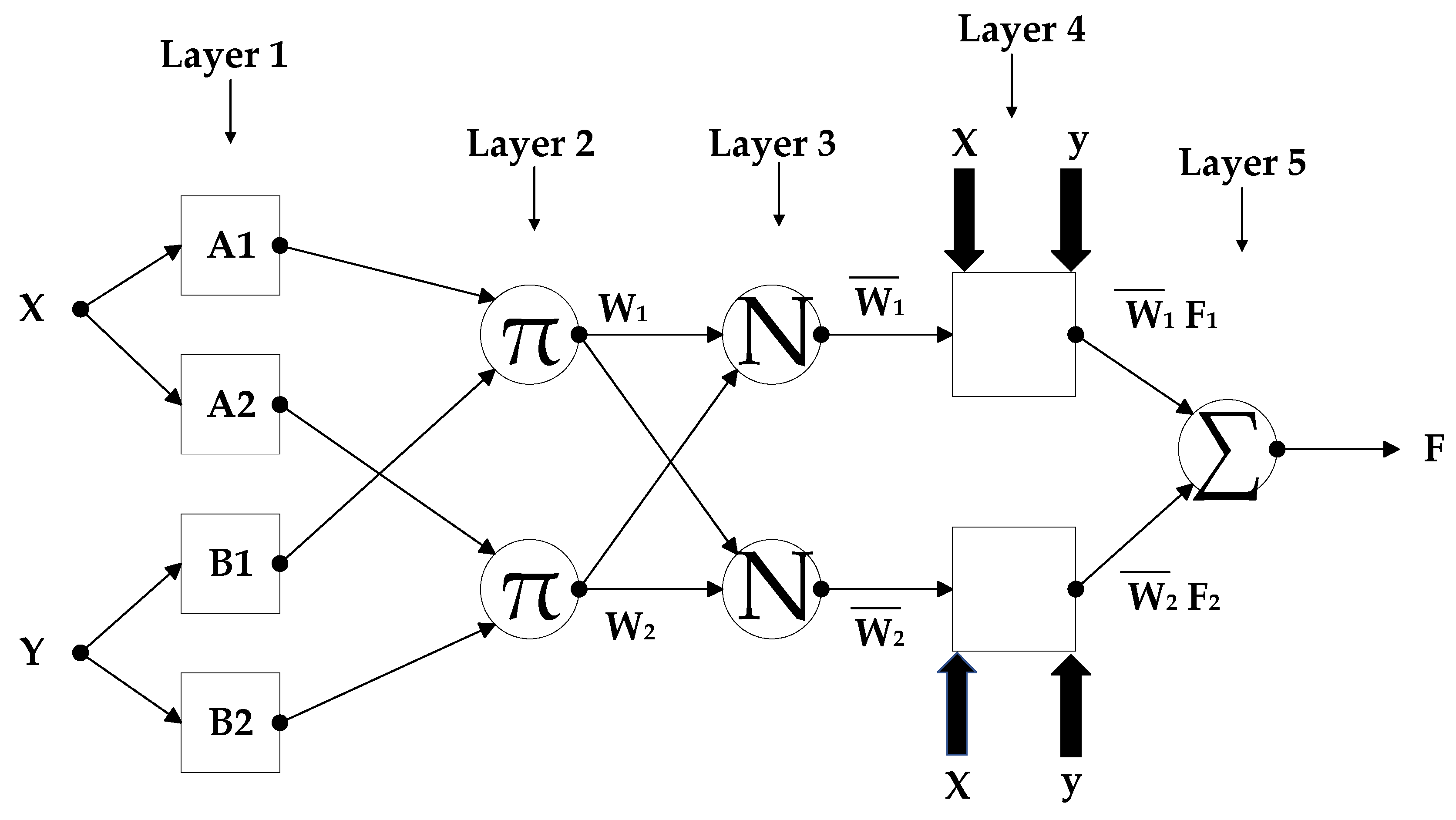 Energies 15 00211 g007