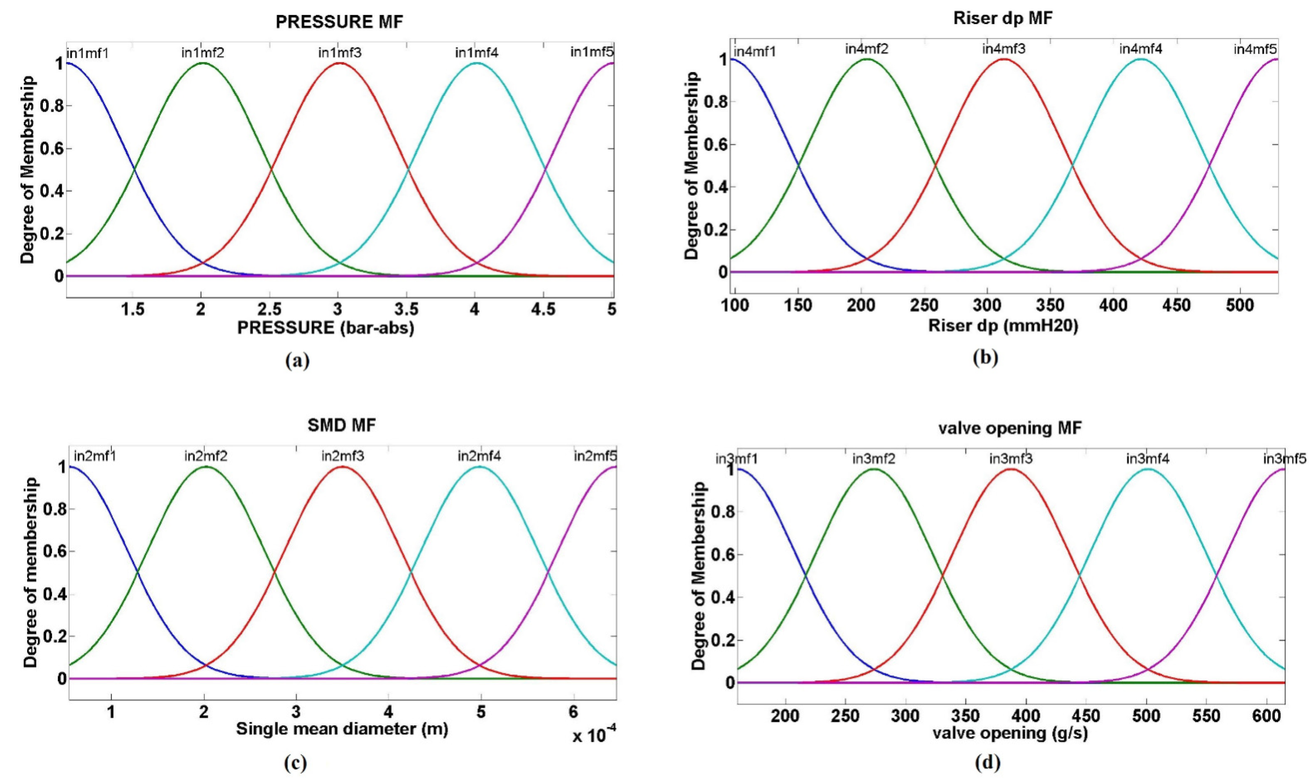Energies 15 00211 g009