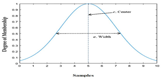 Energies 15 00211 g0a1 550