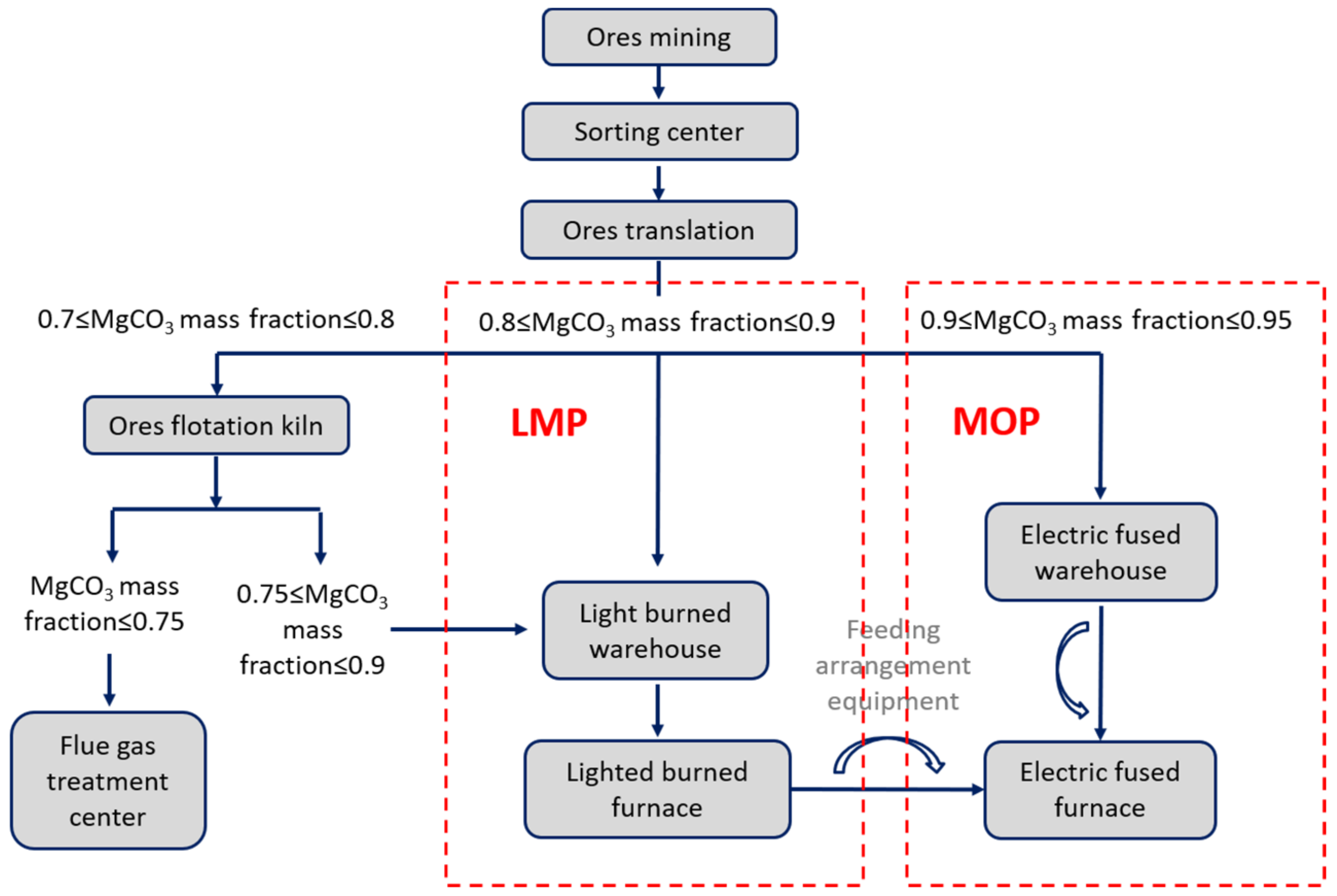 Energies 15 00214 g002