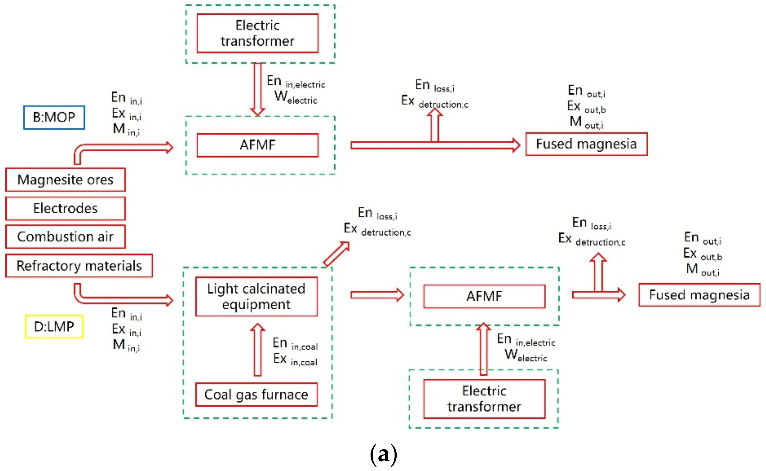 Energies 15 00214 g003a