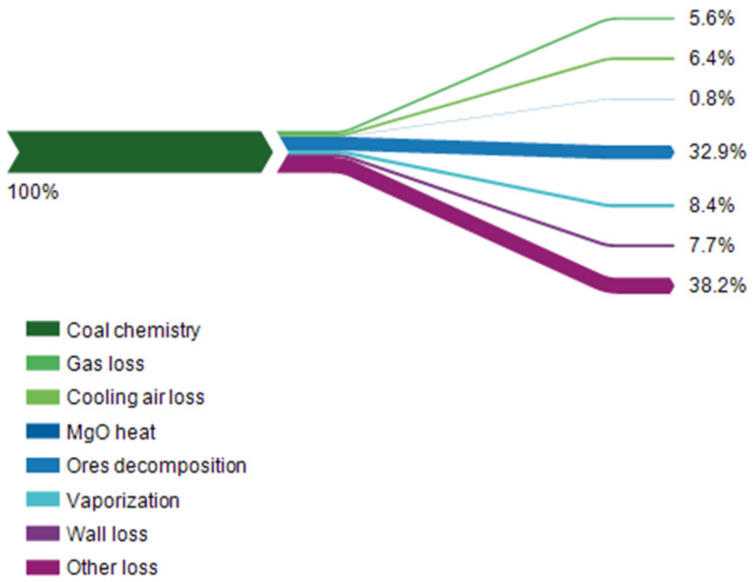 Energies 15 00214 g006
